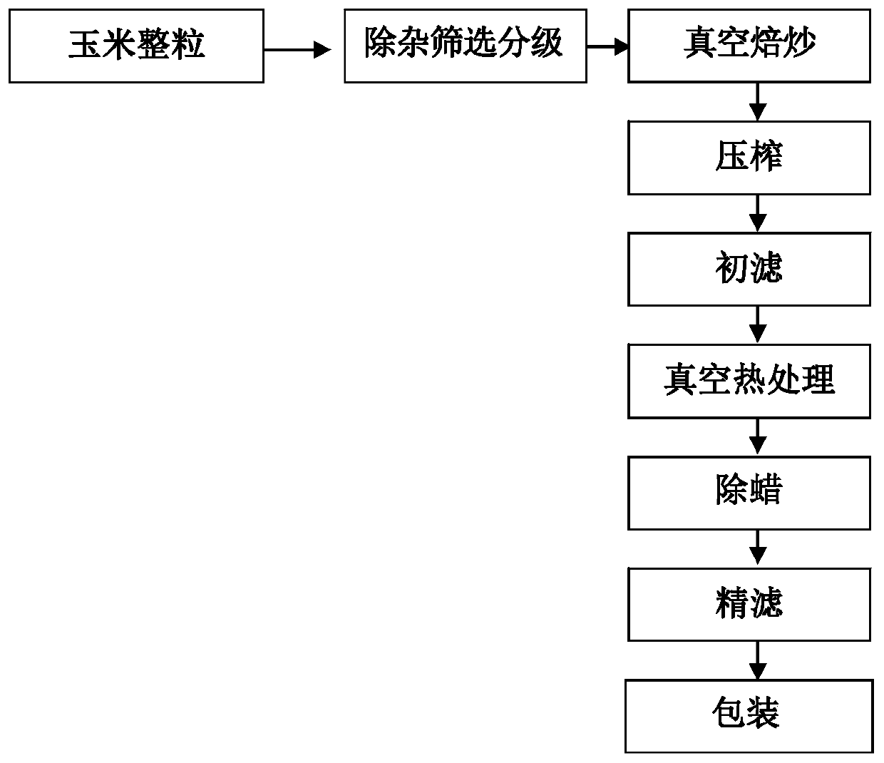 Method for preparing corn oil from corn kernels