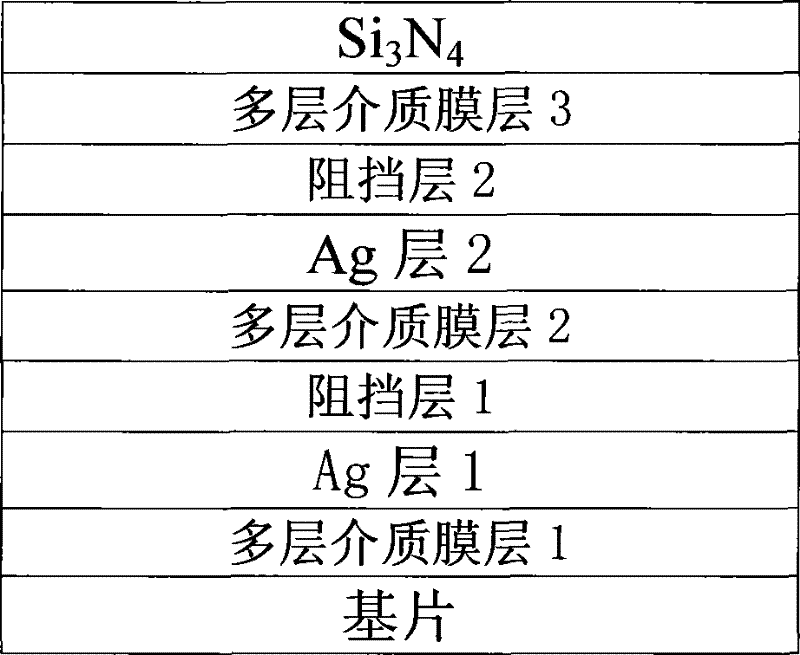 Multilayer medium double silver layer low-radiation film and production technique thereof