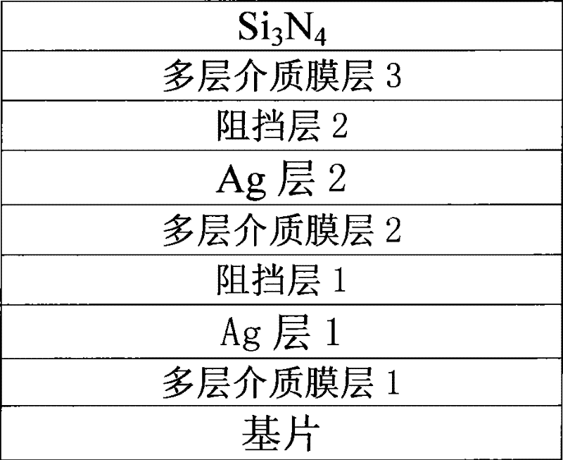 Multilayer medium double silver layer low-radiation film and production technique thereof