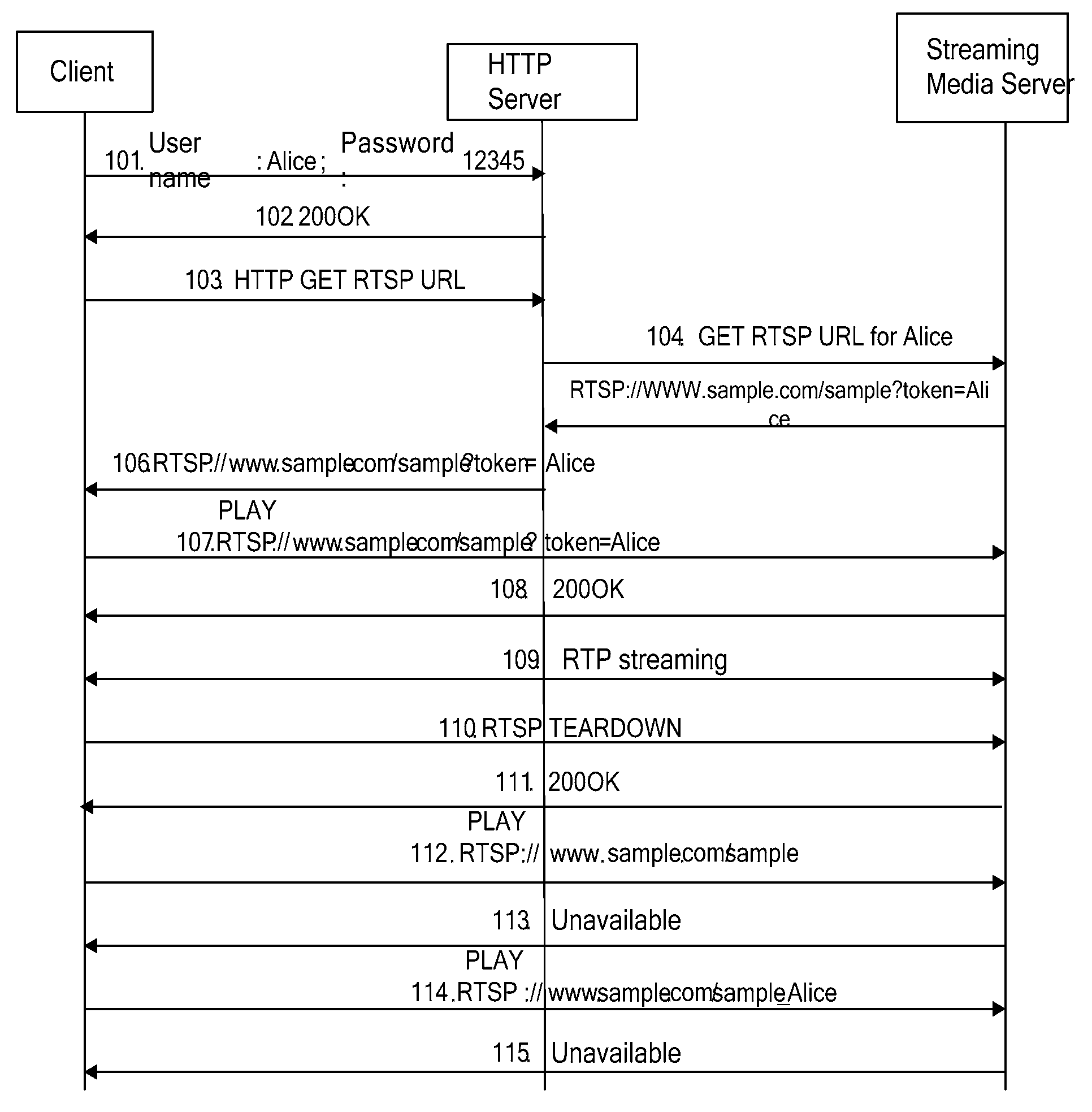 Control method, authenticating method for electronic device and streaming media server