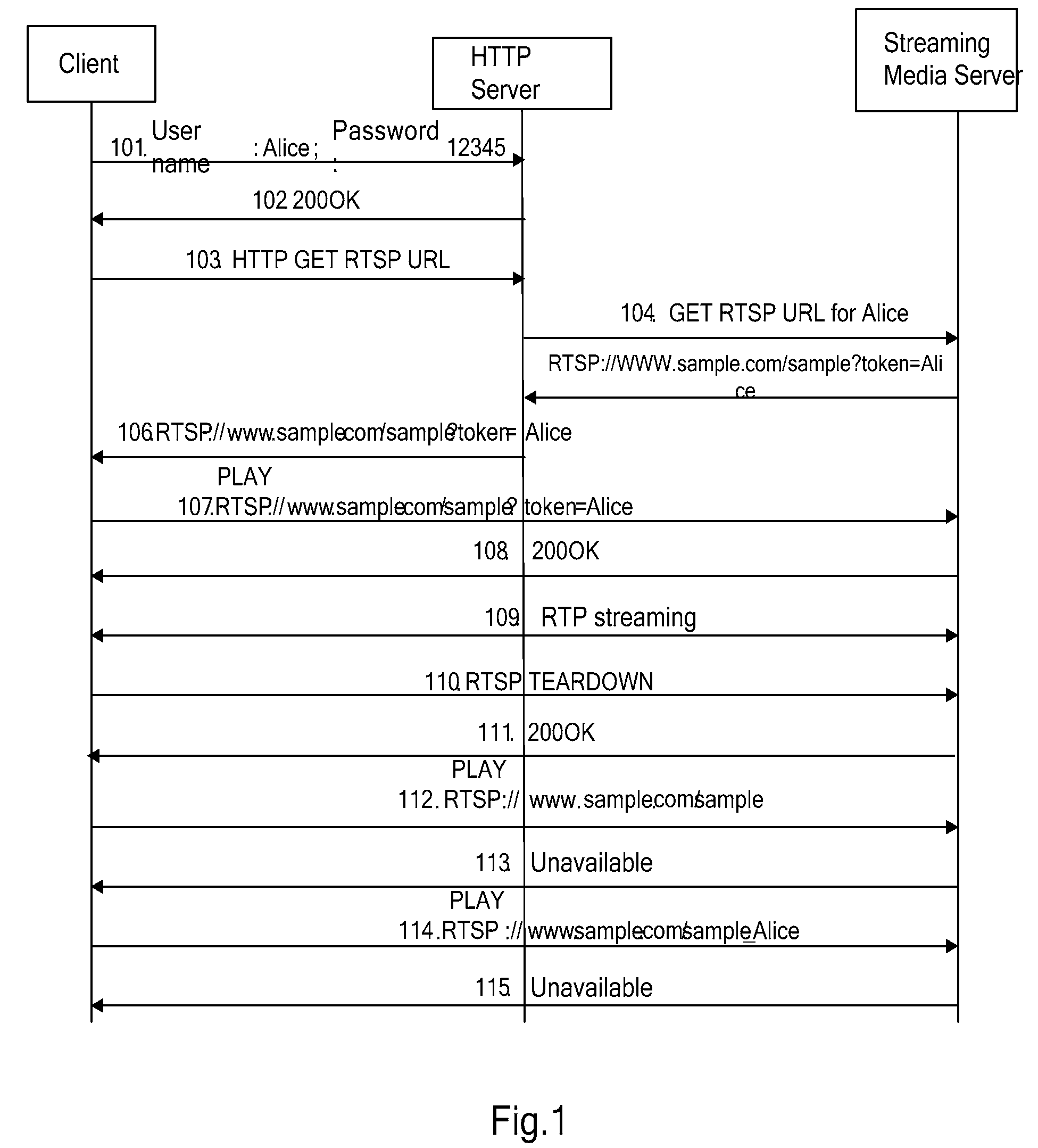 Control method, authenticating method for electronic device and streaming media server