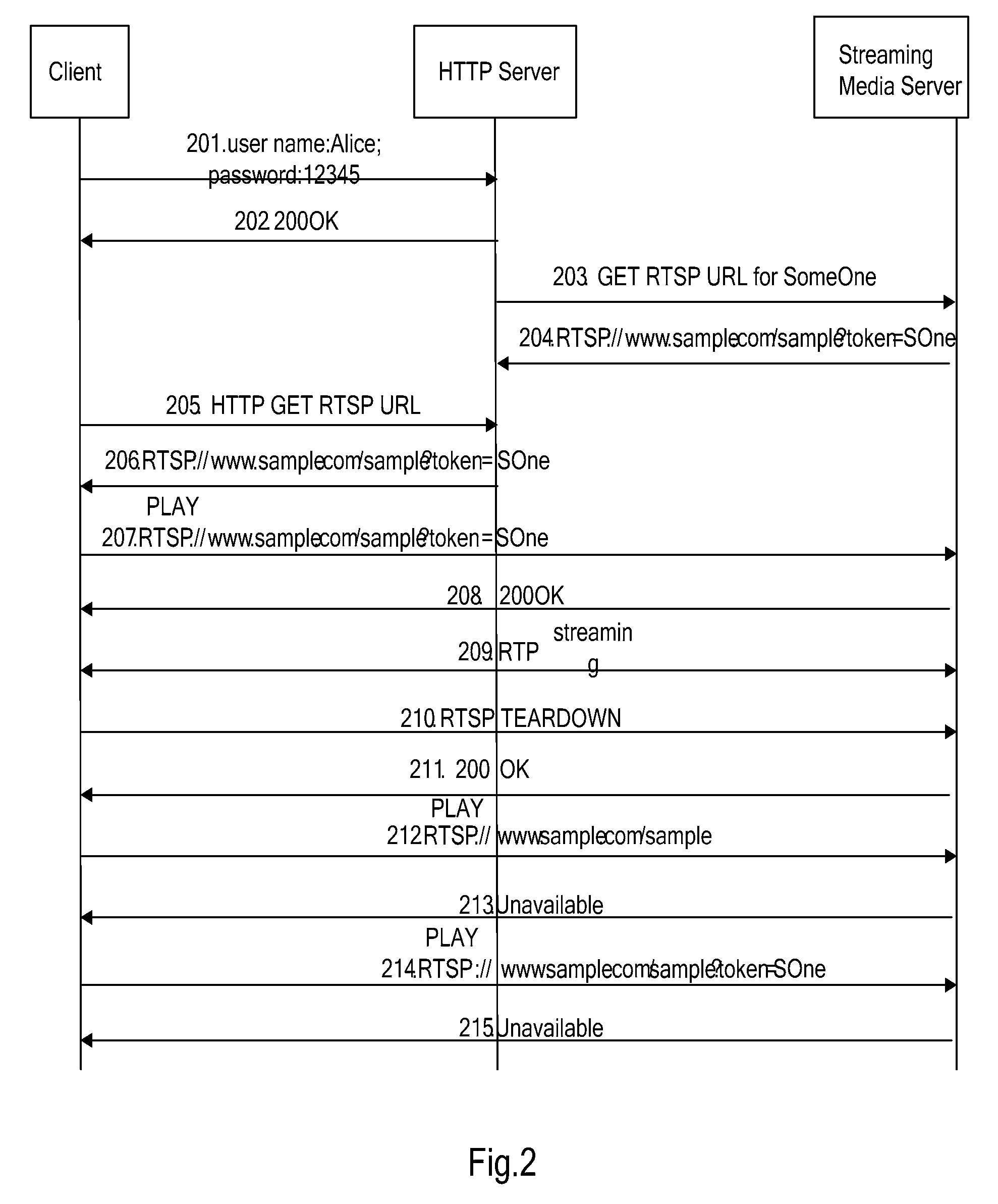 Control method, authenticating method for electronic device and streaming media server