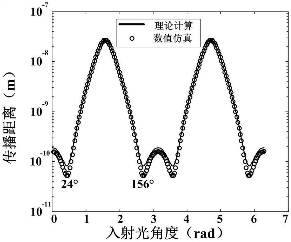 Surface plasmon light modulator and photoelectric device