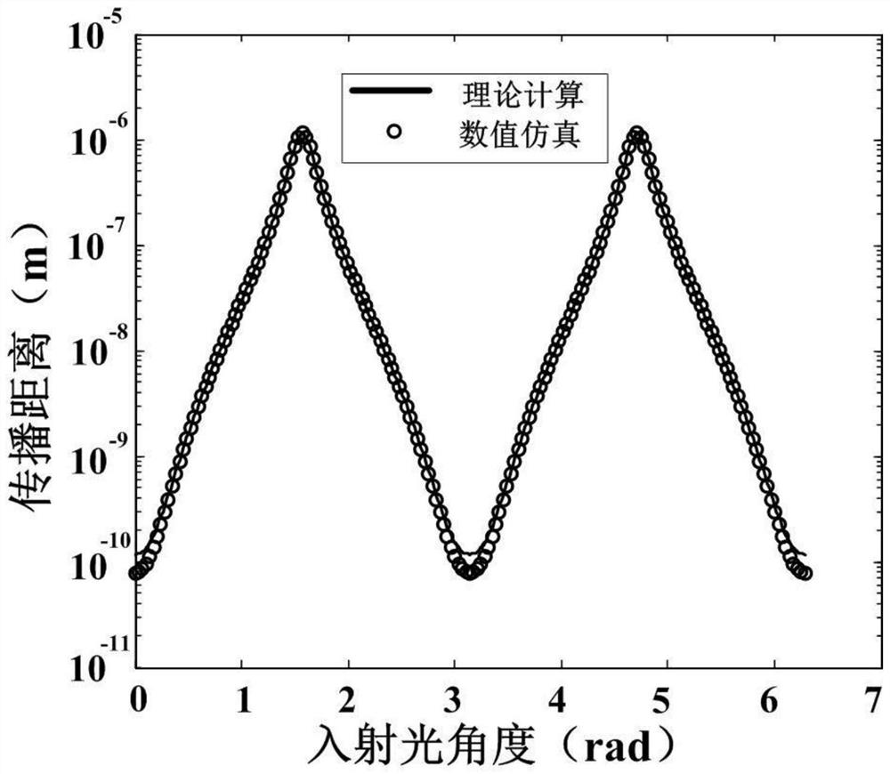 Surface plasmon light modulator and photoelectric device