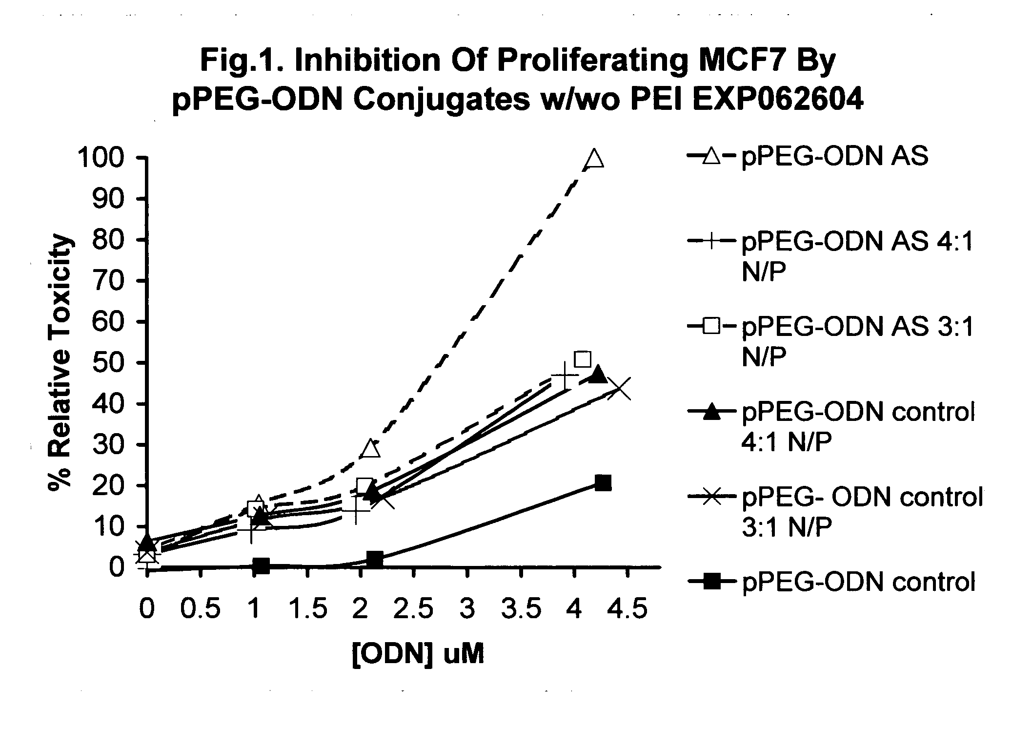 Shielded micelles for polynucleotide delivery