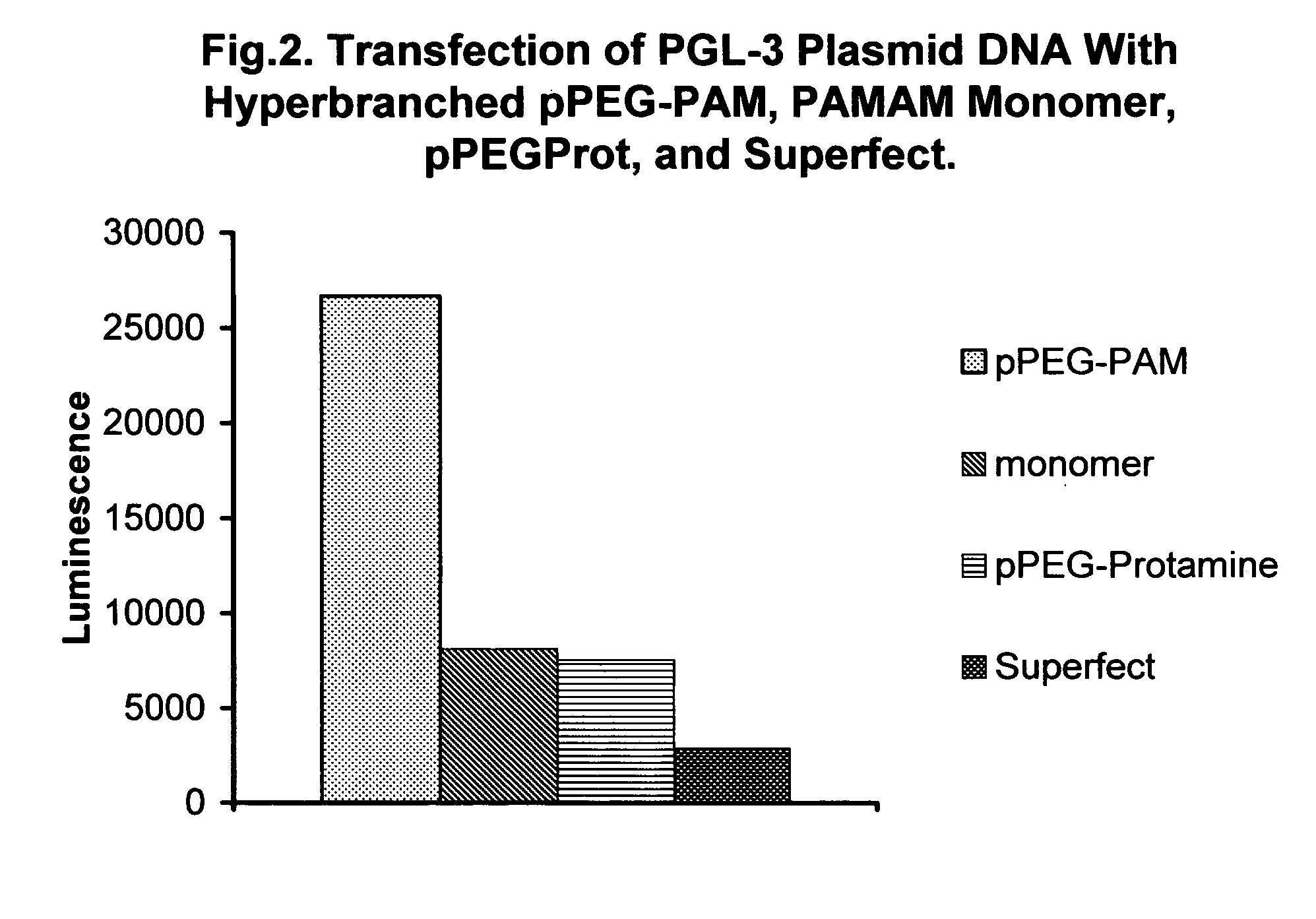 Shielded micelles for polynucleotide delivery