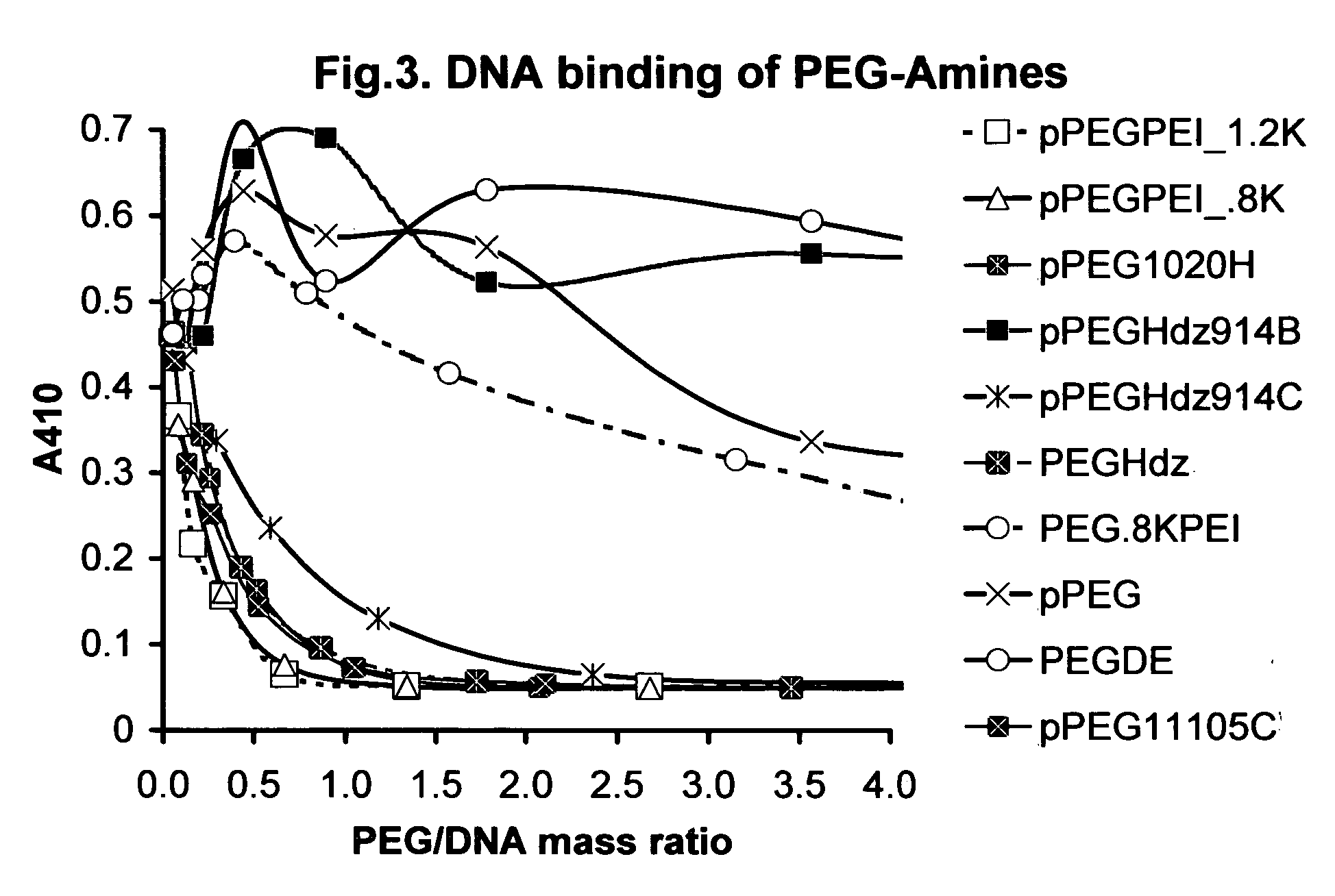 Shielded micelles for polynucleotide delivery