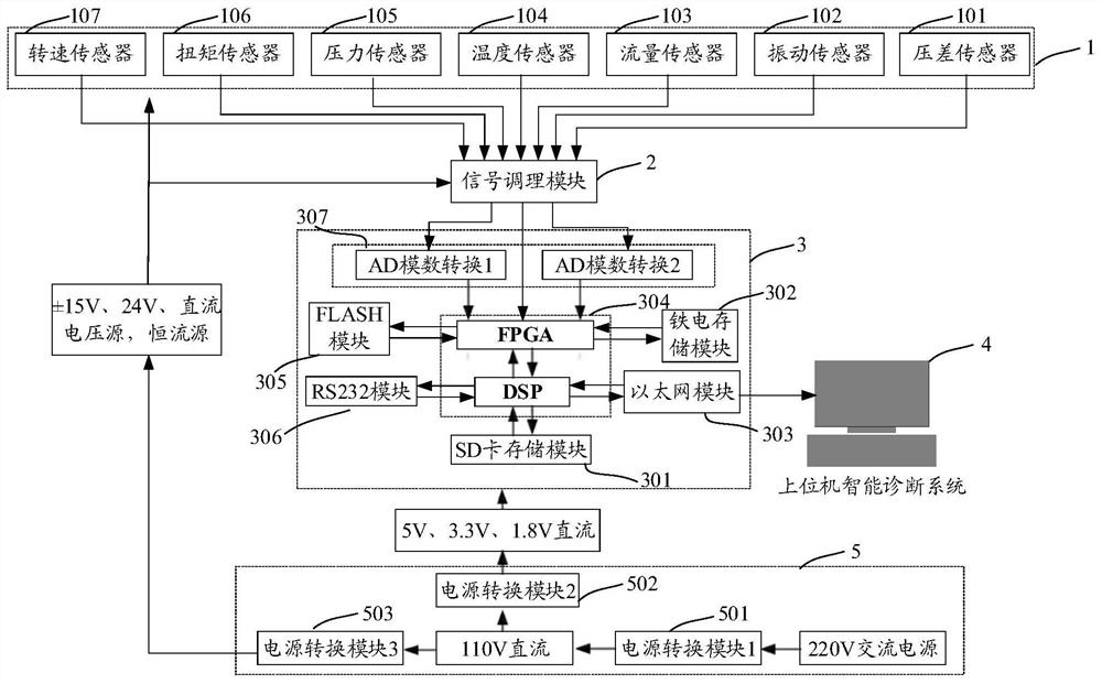 Hydraulic System Fault Diagnosis System and Method