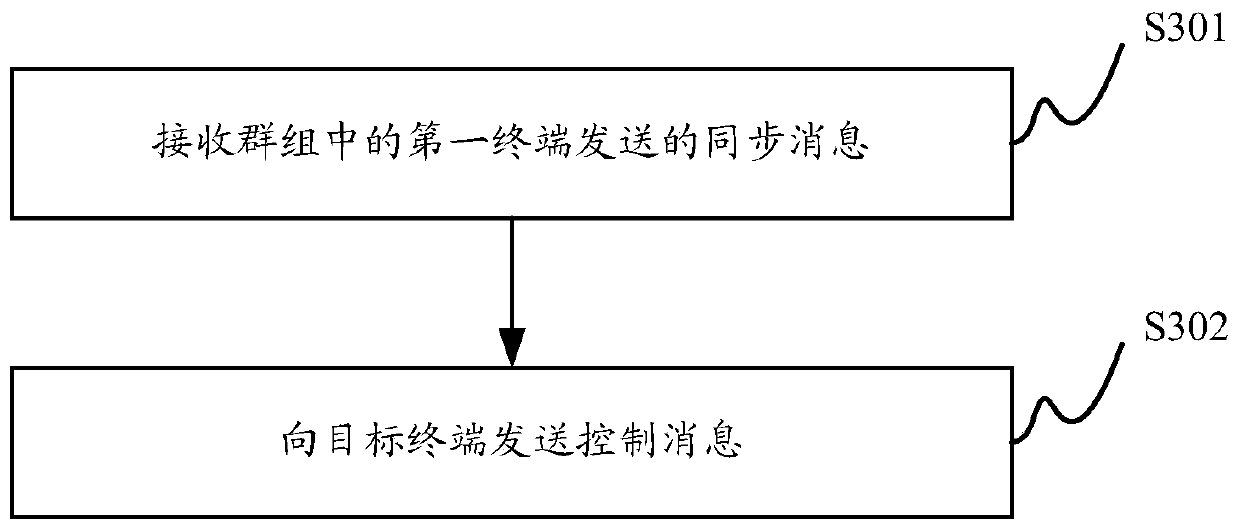 Multimedia file playing control method and device