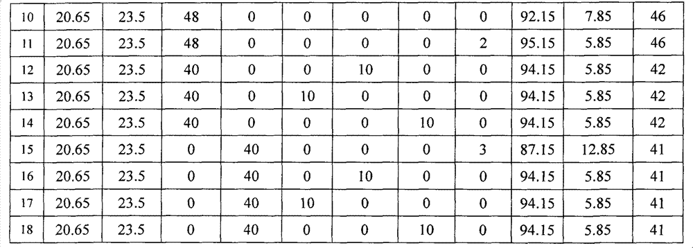 Disease-resistant fertilizer composition for tomatoes