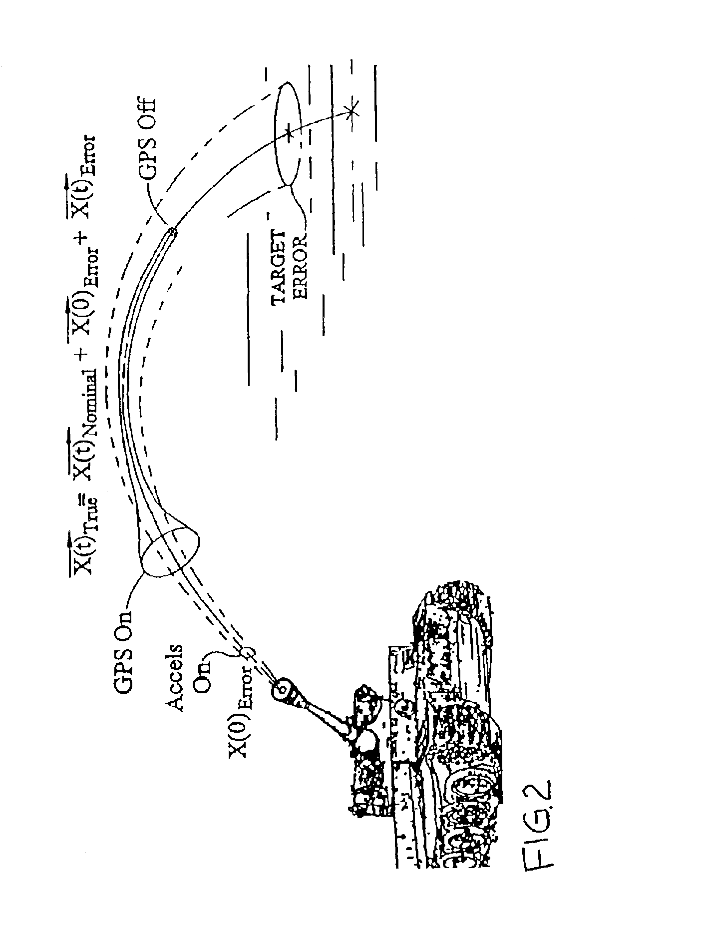 Projectile guidance with accelerometers and a GPS receiver