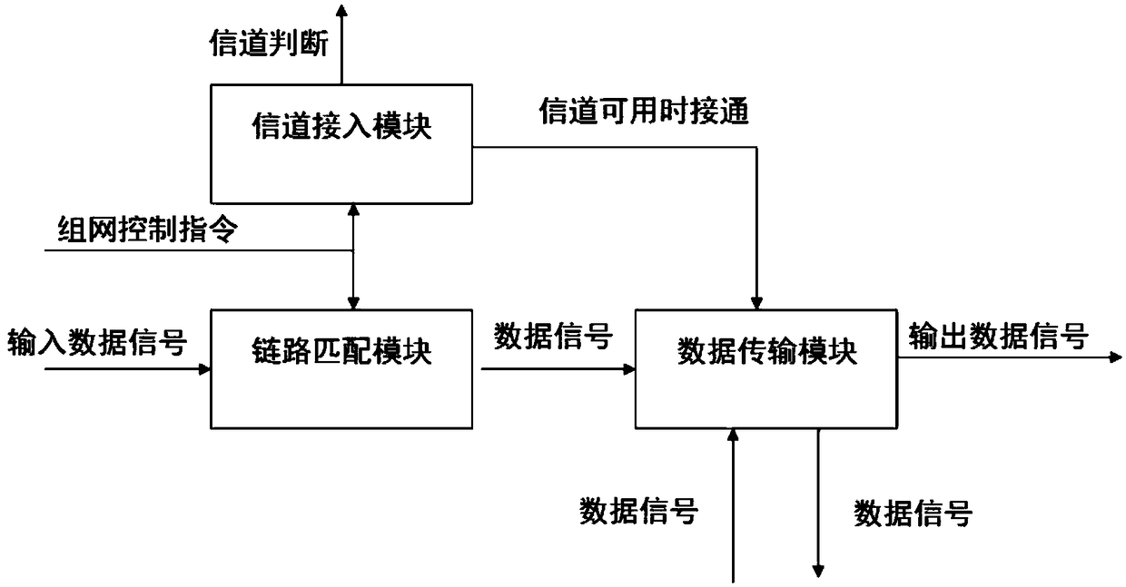 A Training Support Equipment for Mobile Command System Based on Meteor Trail Communication