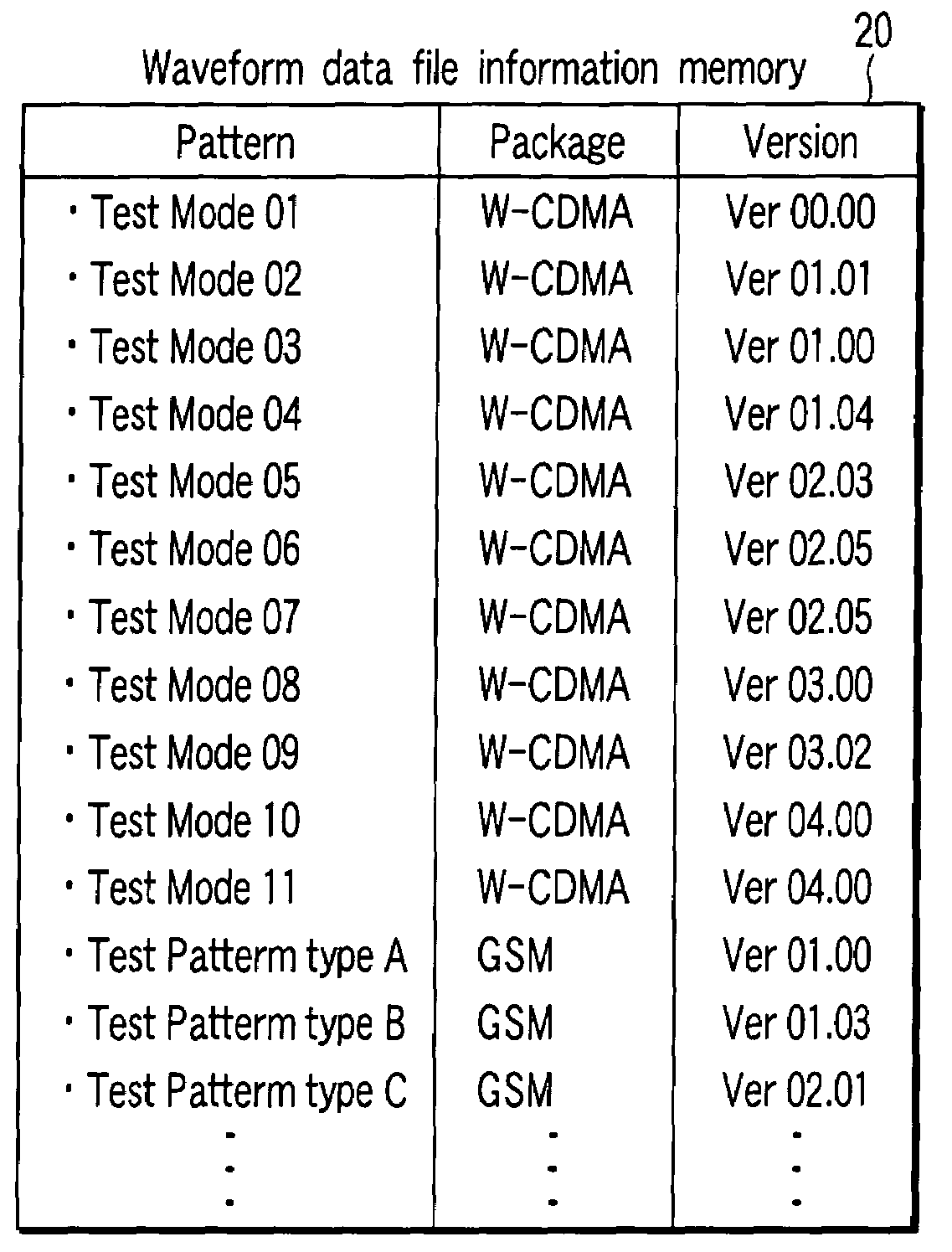 Signal generator provided with license control function and license control method thereof