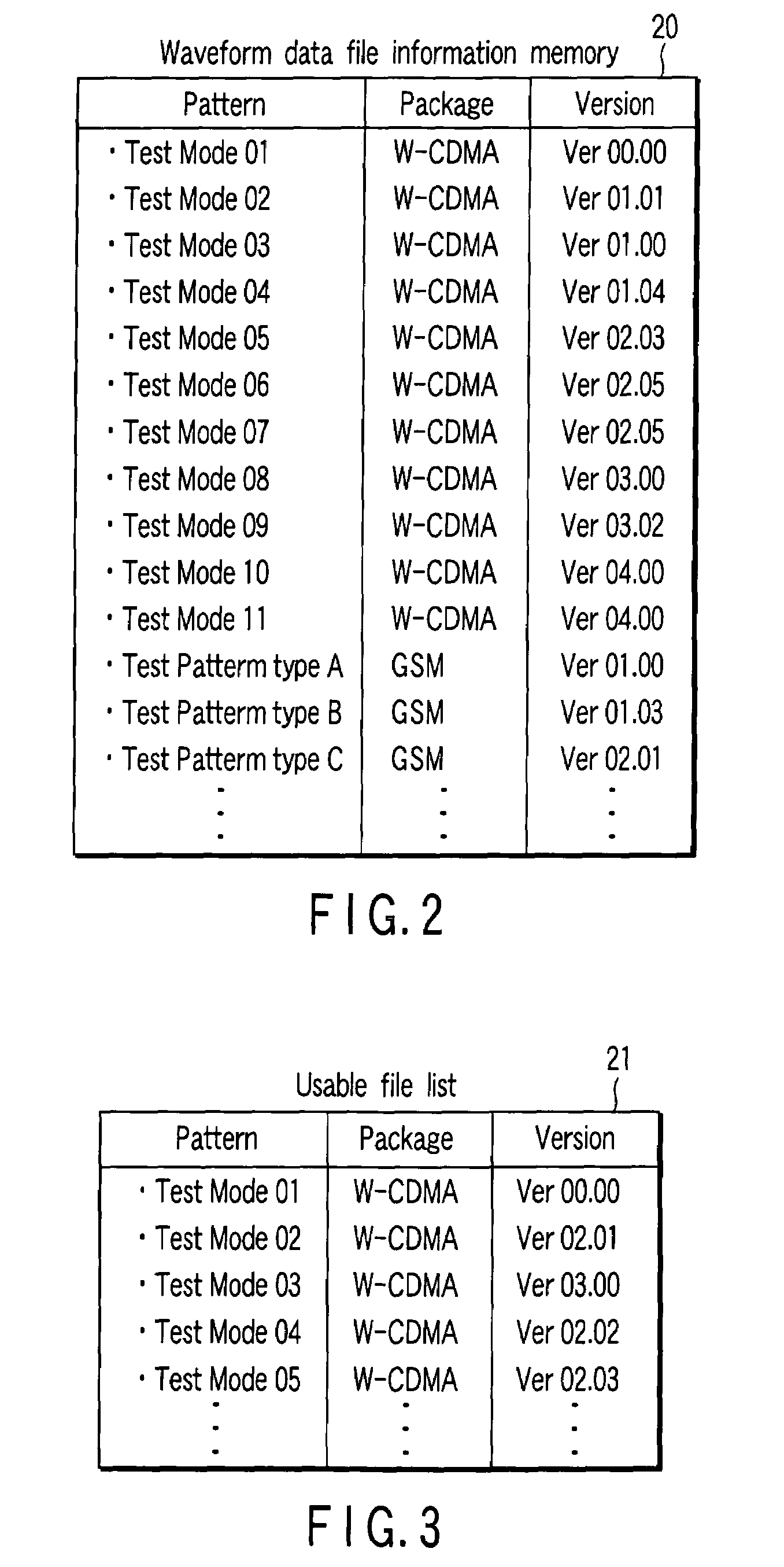 Signal generator provided with license control function and license control method thereof