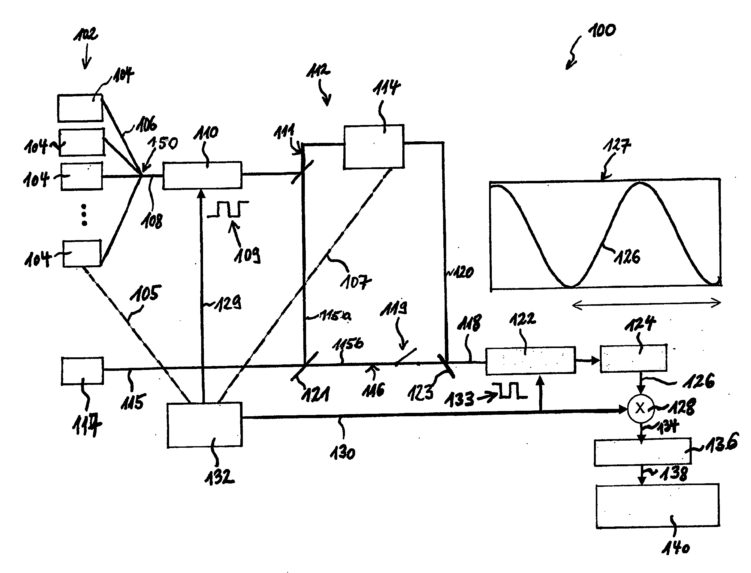 Load dependent analyzing optical components