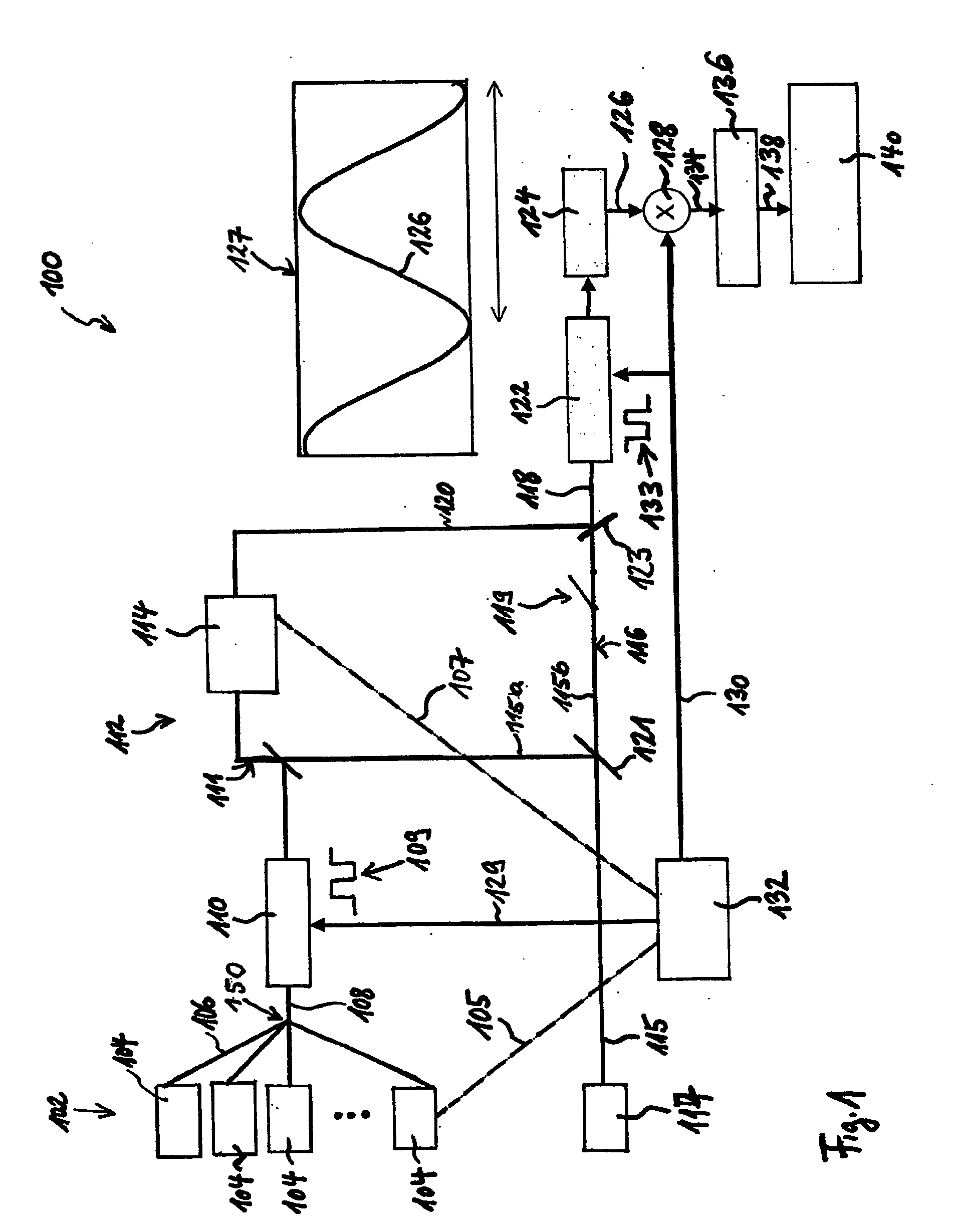 Load dependent analyzing optical components