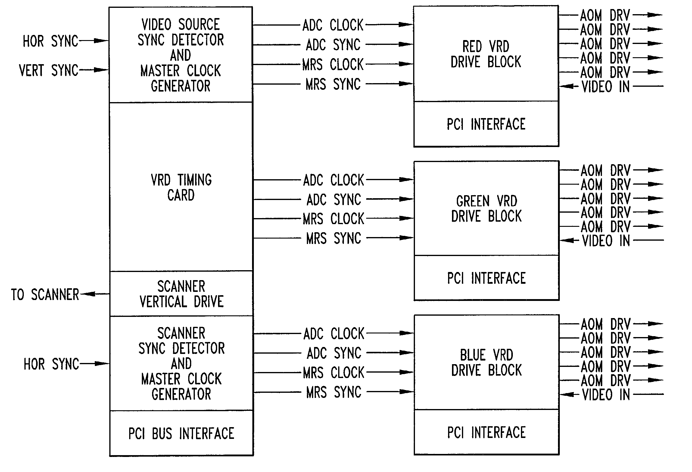 Electronically scanned beam display