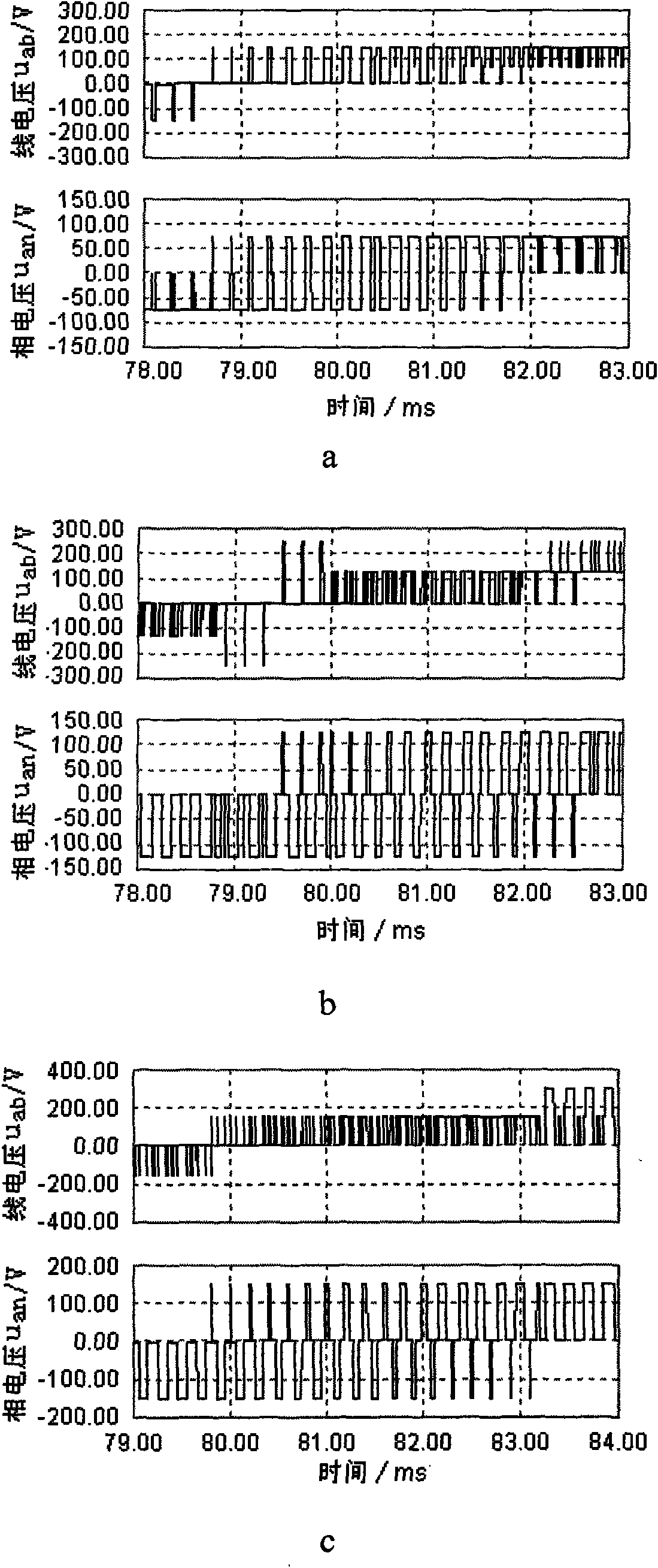 Symmetrical three-section voltage vector pulse width modulation method for three-level PWM rectifier