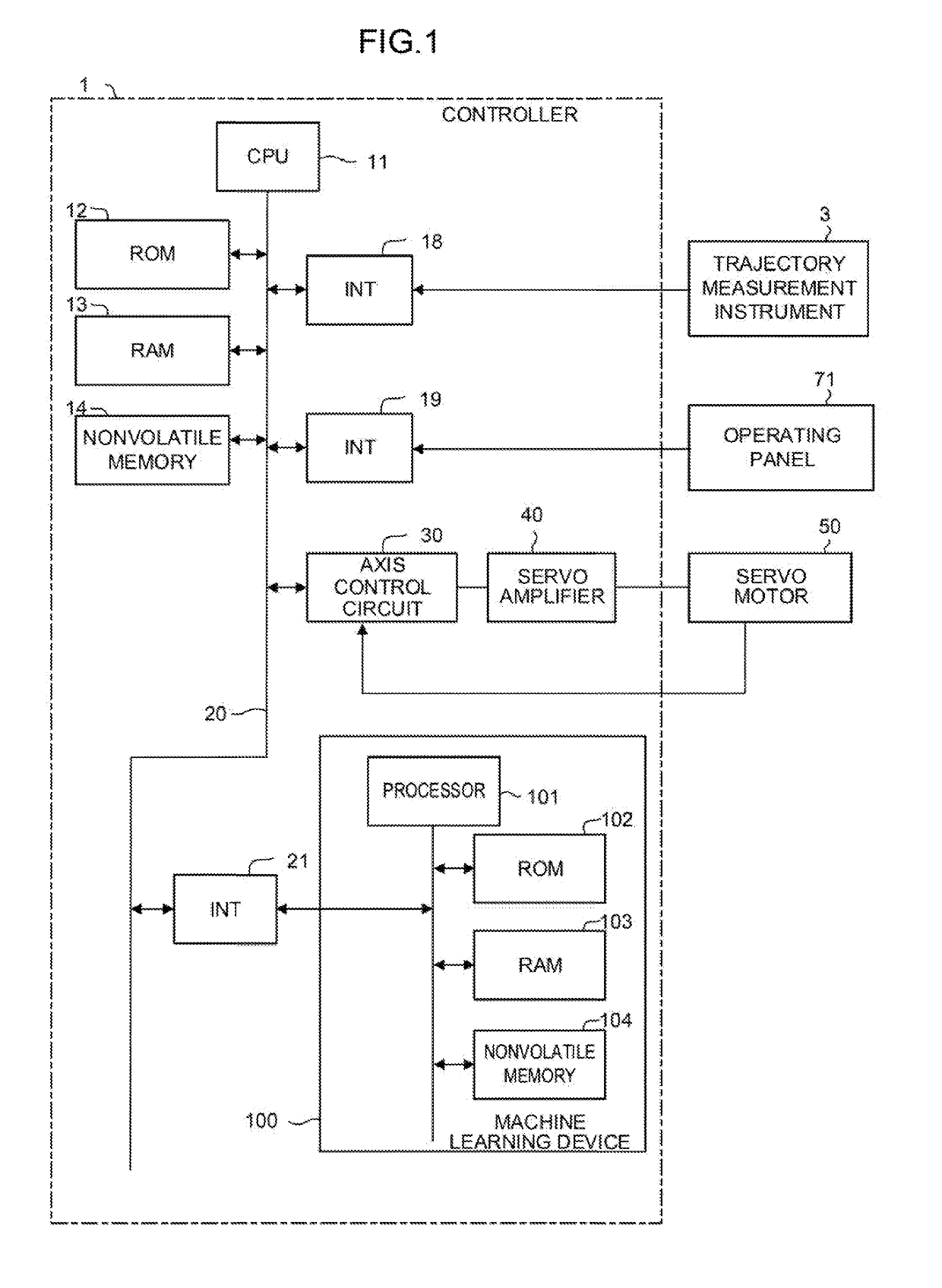 Controller and machine learning device