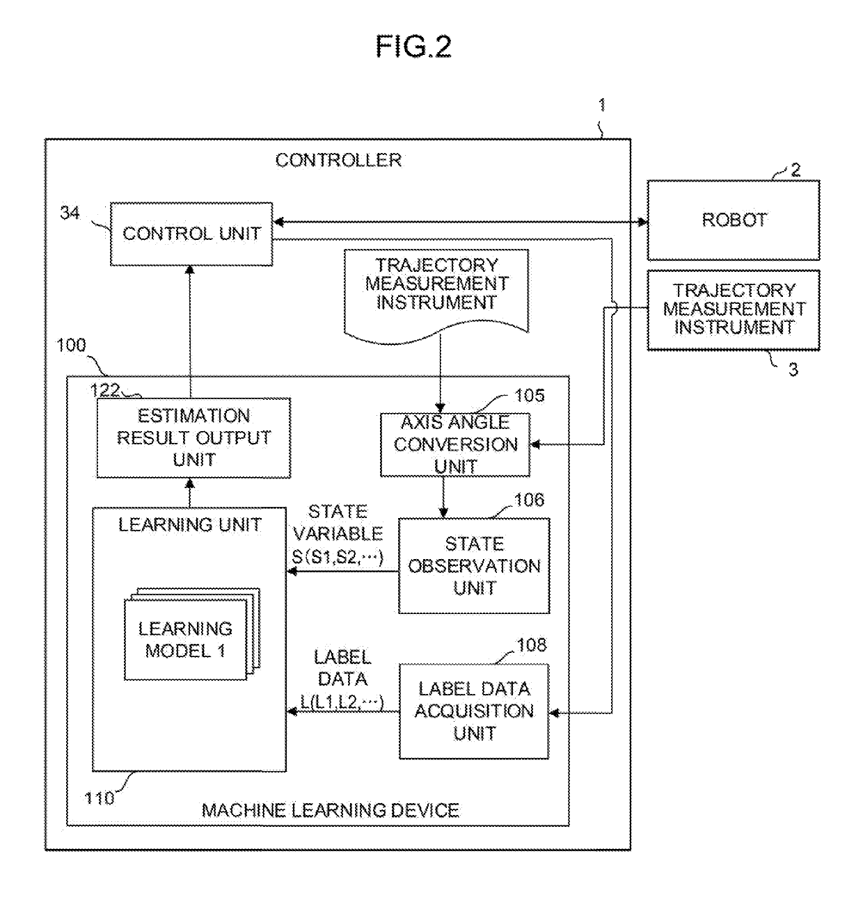 Controller and machine learning device