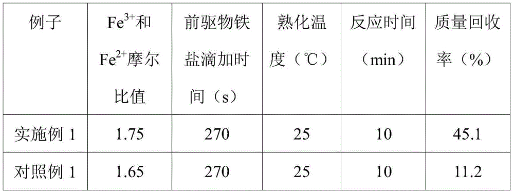 Preparation method of cyclodextrin modified magnetic nano adsorbent and application thereof in hemodialysis adsorption system