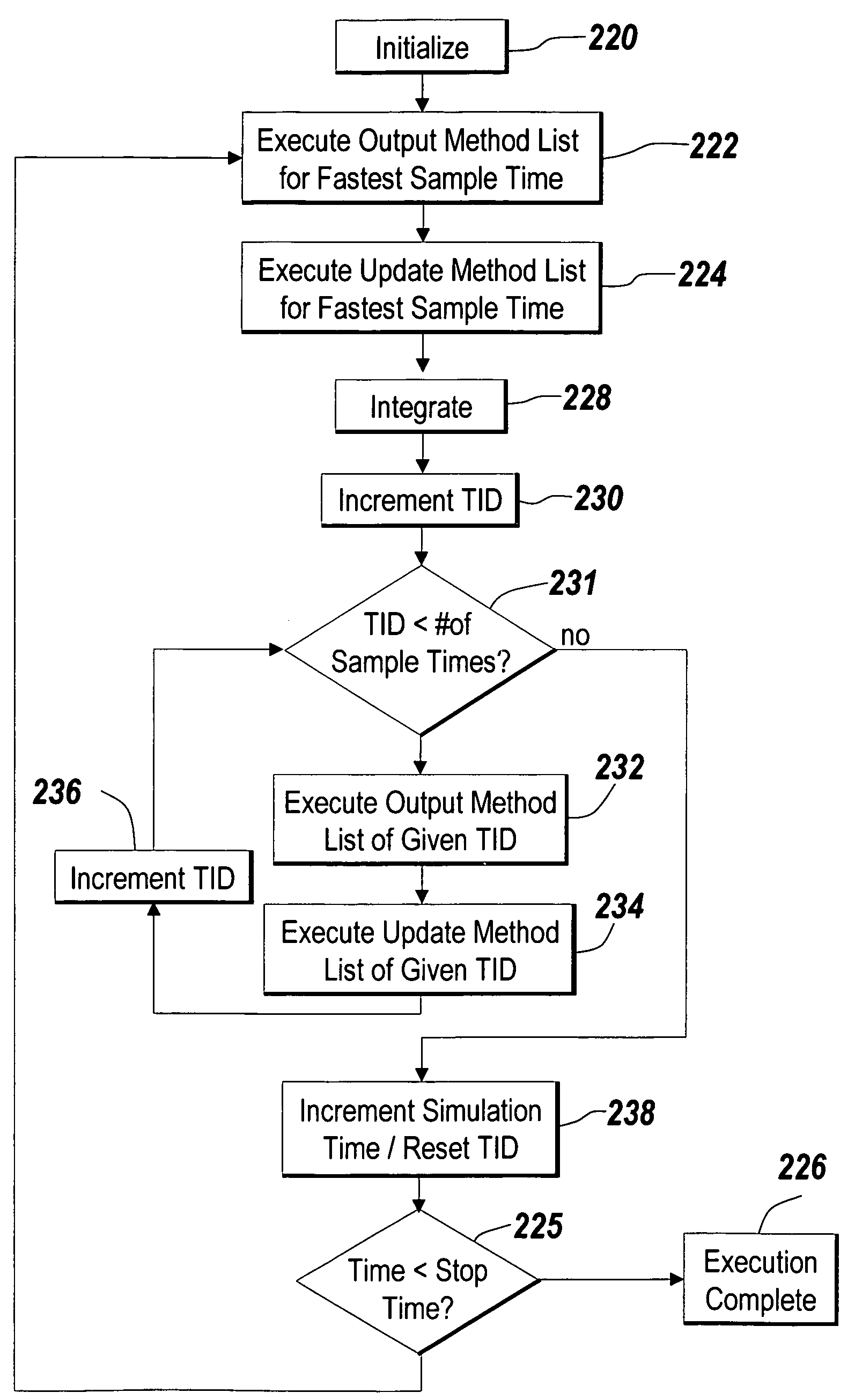 Handshaking configuration mechanisms in graphical programming environments