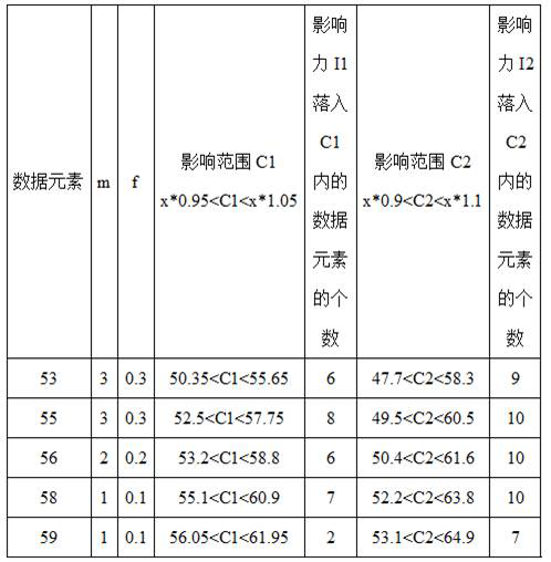 Wireless site monitoring method and device