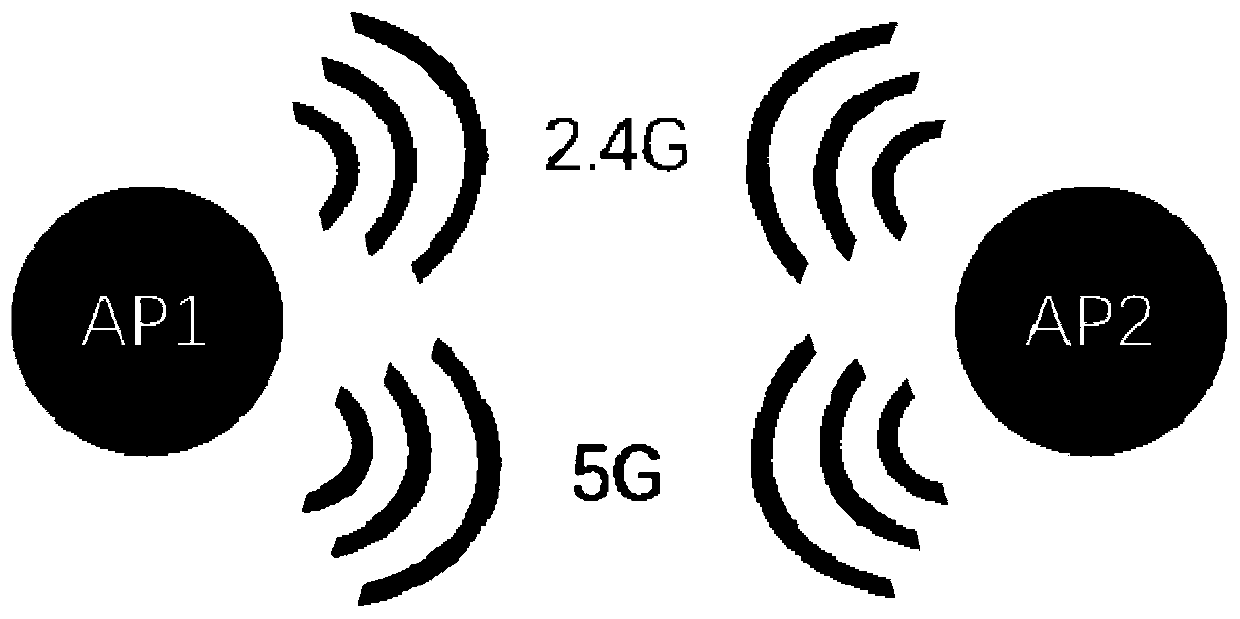 Channel deployment method and device, wireless access point and computer storage medium