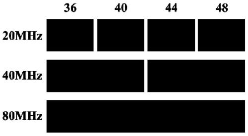 Channel deployment method and device, wireless access point and computer storage medium