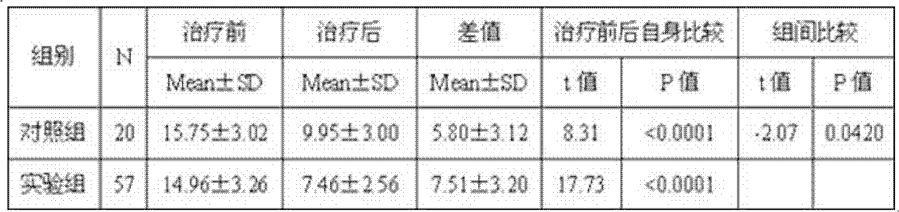 Traditional Chinese medicine composition, preparation method and uses thereof