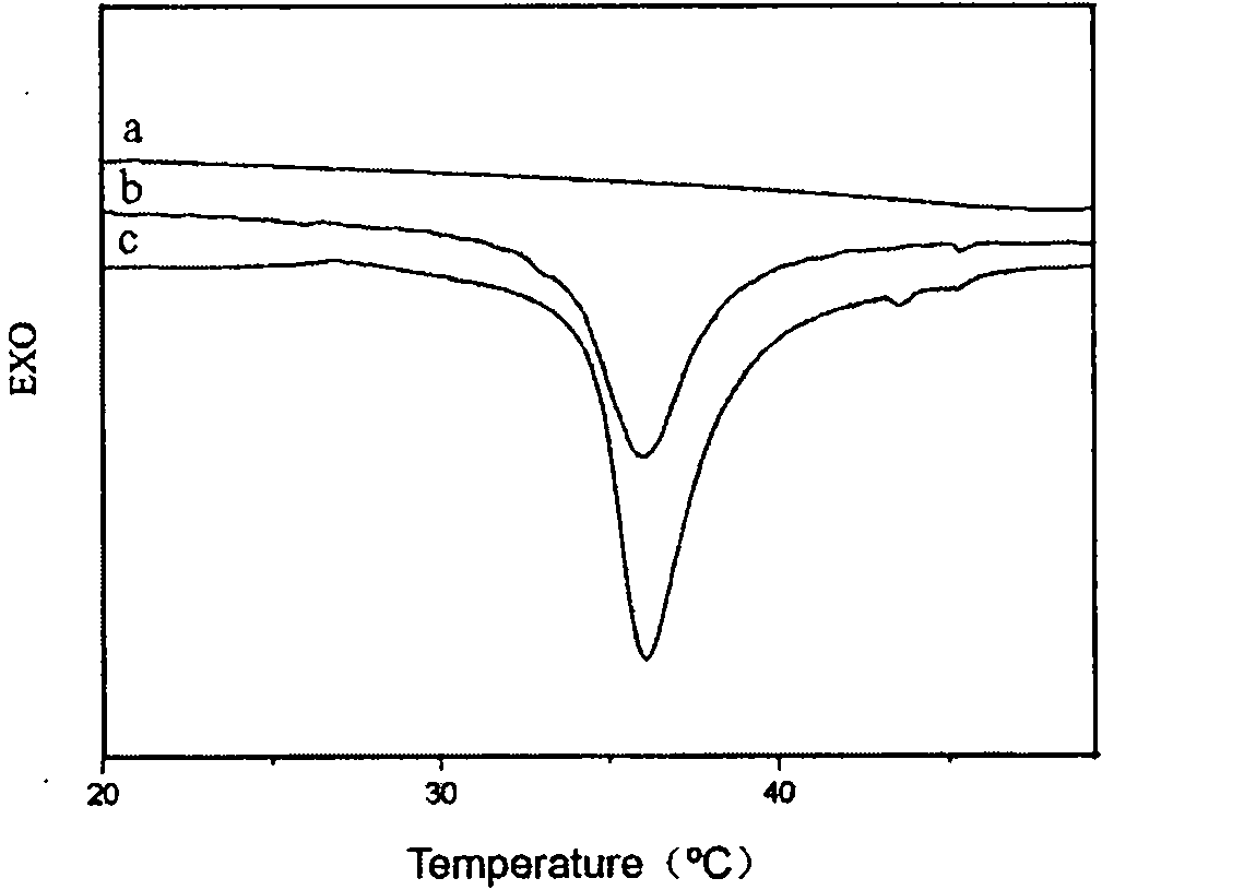 Composite material film containing poly N-isopropylacrylamide component and preparation method thereof