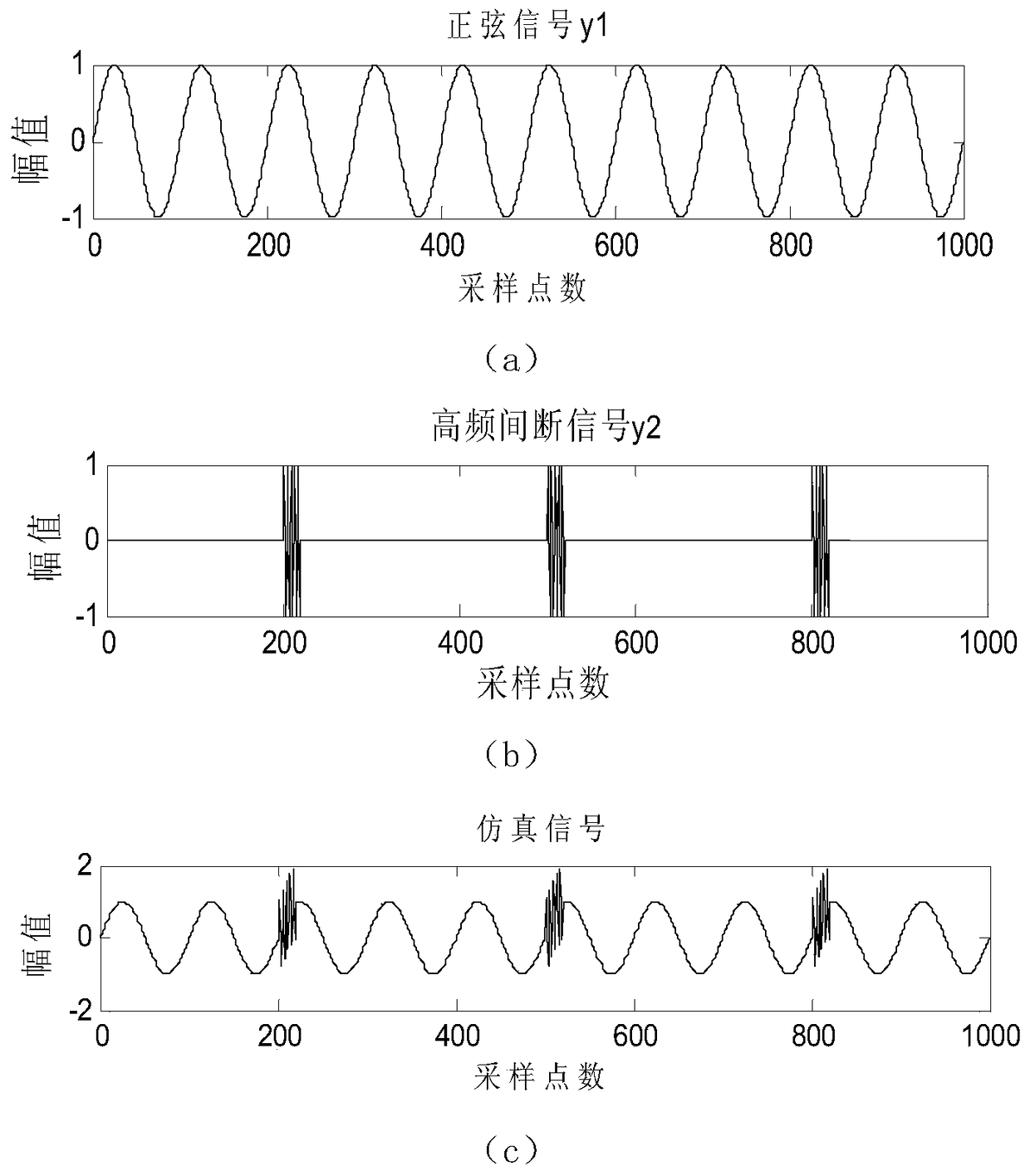 Feature extraction method of rotating machinery based on wpt-ceemd