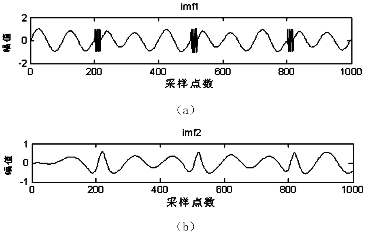 Feature extraction method of rotating machinery based on wpt-ceemd