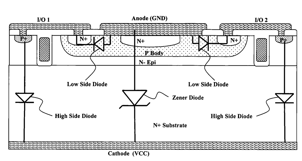 Optimized configurations to integrate steering diodes in low capacitance transient voltage suppressor (TVS)