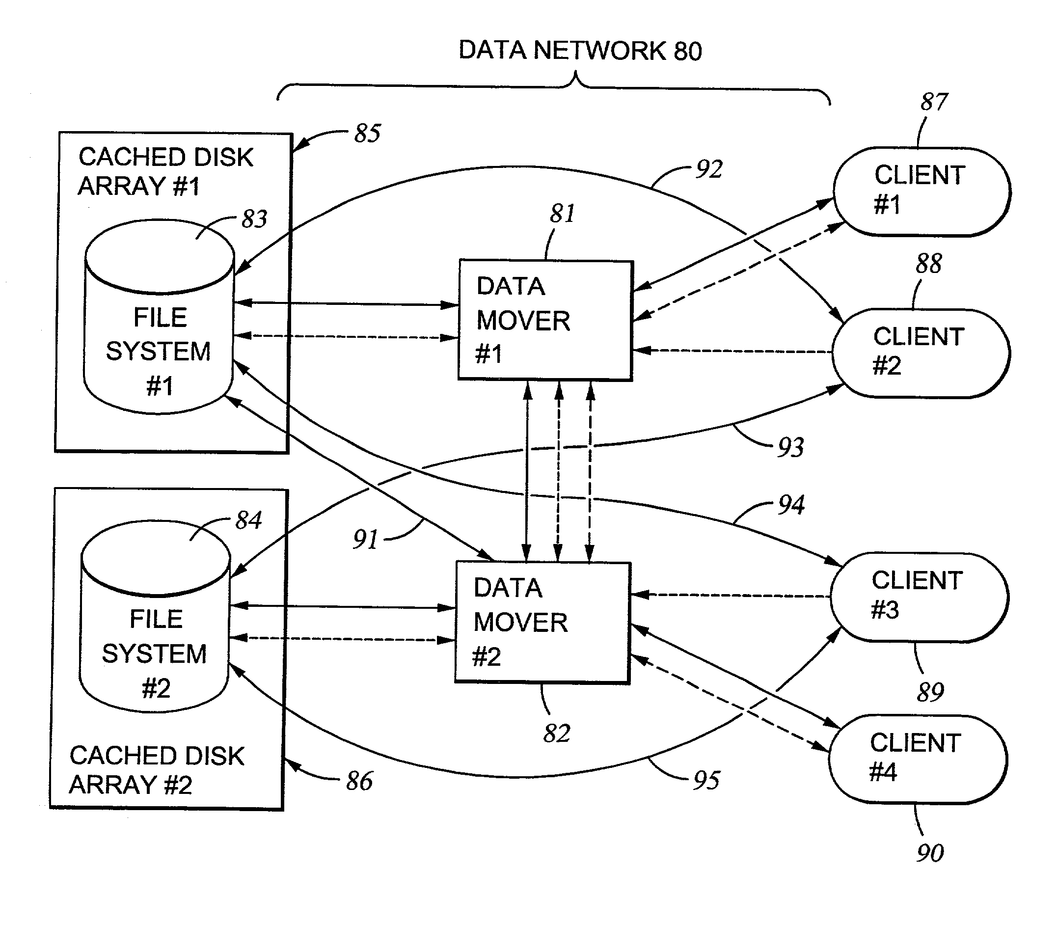 File server system providing direct data sharing between clients with a server acting as an arbiter and coordinator