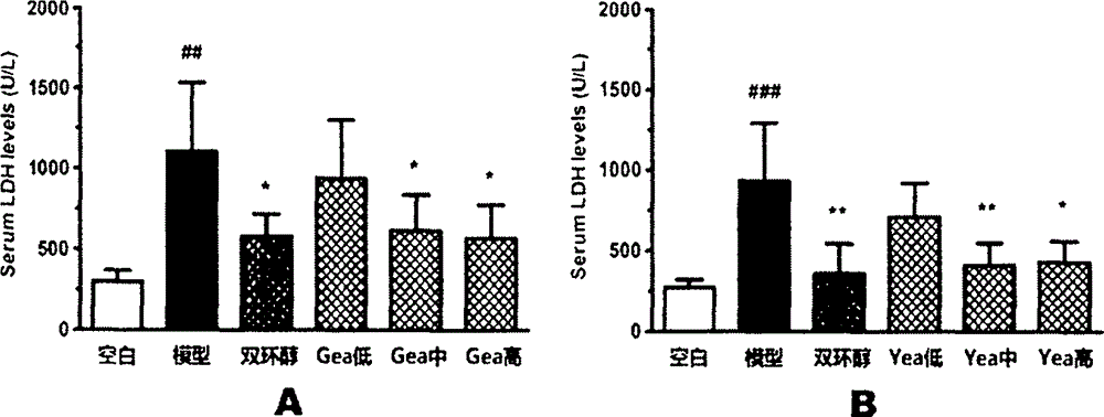 Extraction technology of pongamia pinnata extract and use of the pongamia pinnata extract in treatment on liver injury