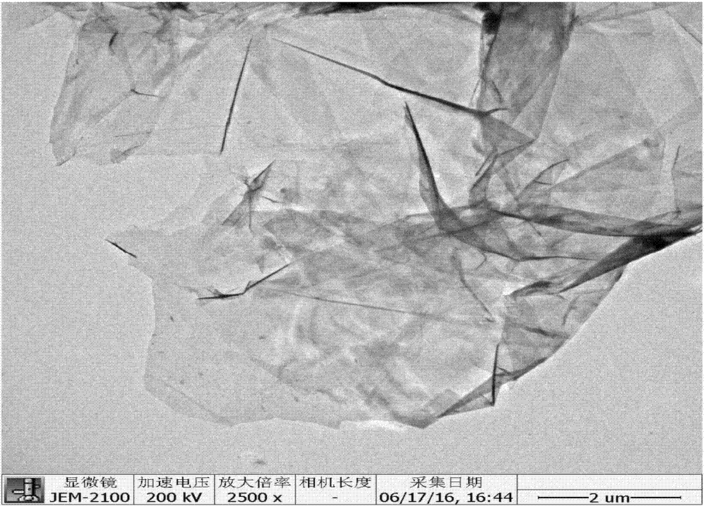 Preparing method of graphene powder