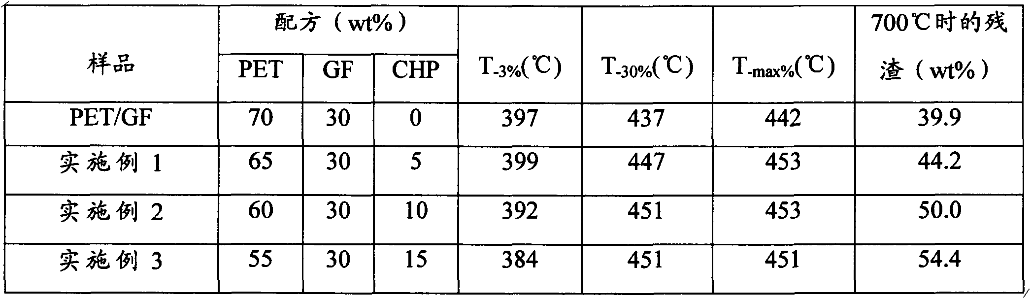 Composite material and manufacturing method thereof