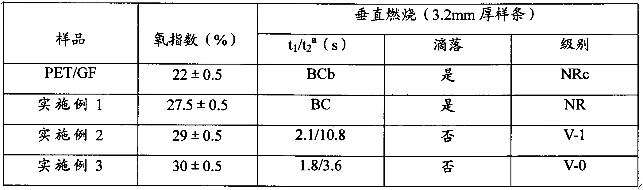 Composite material and manufacturing method thereof