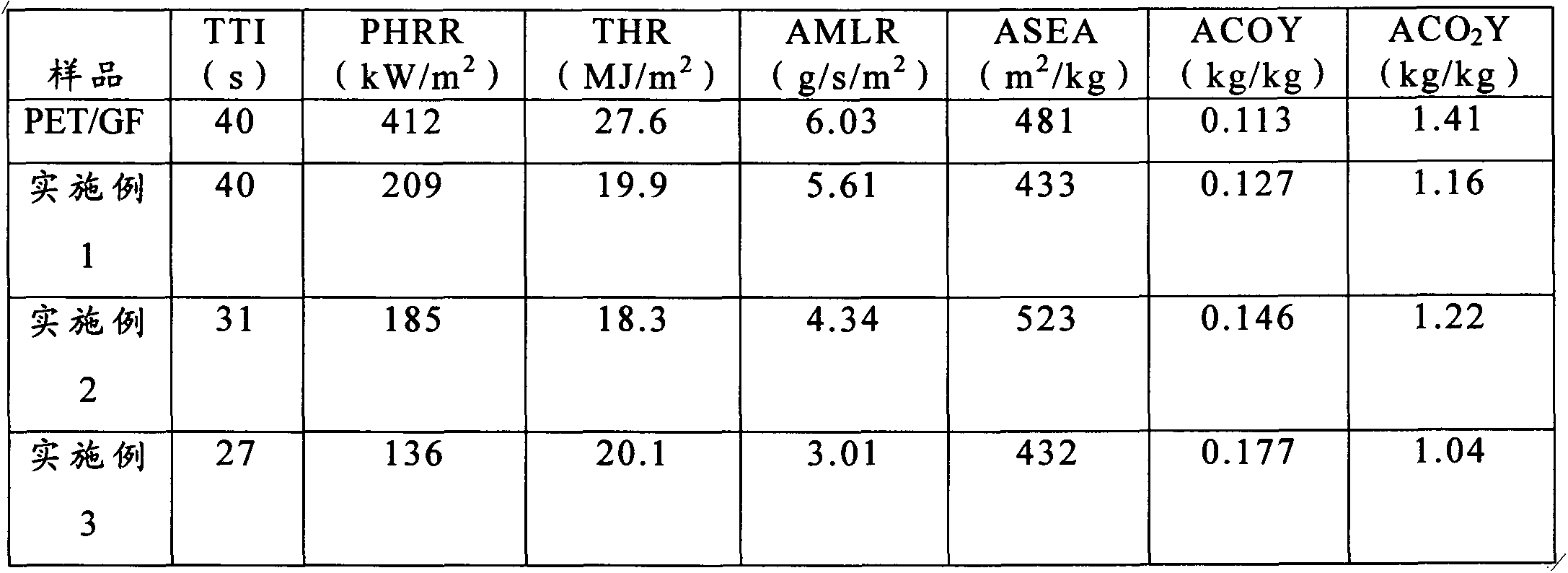 Composite material and manufacturing method thereof