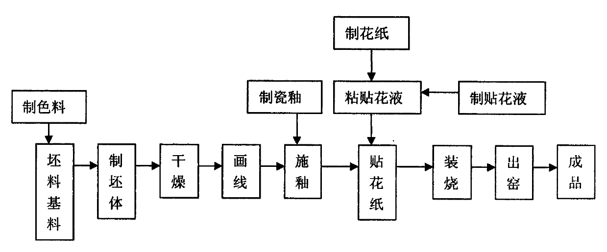 Ancient blue and white porcelain and production method thereof