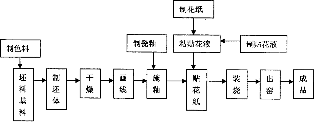 Ancient blue and white porcelain and production method thereof