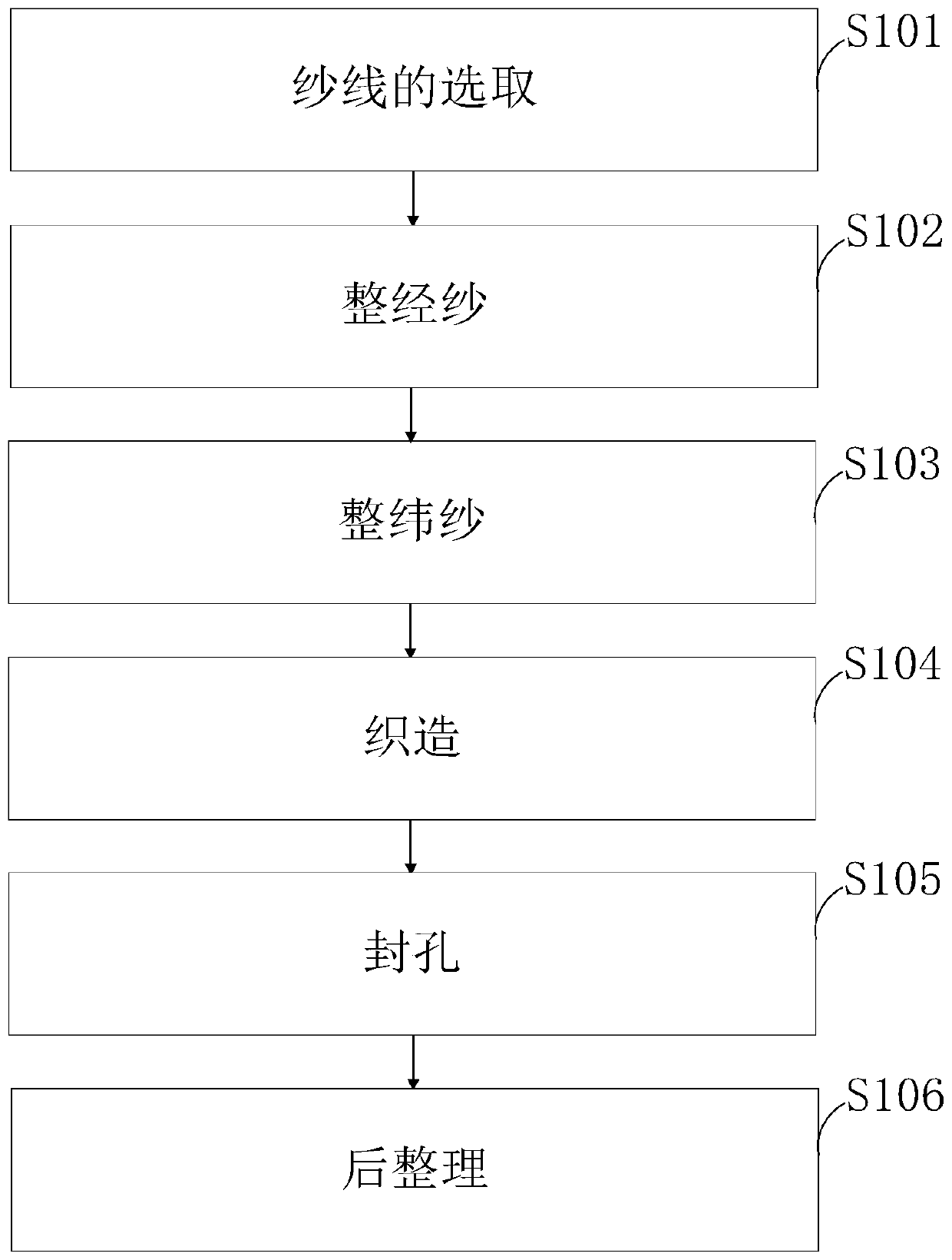 Multifunctional yarn fabric containing mint fibers and preparing method of yarn fabric