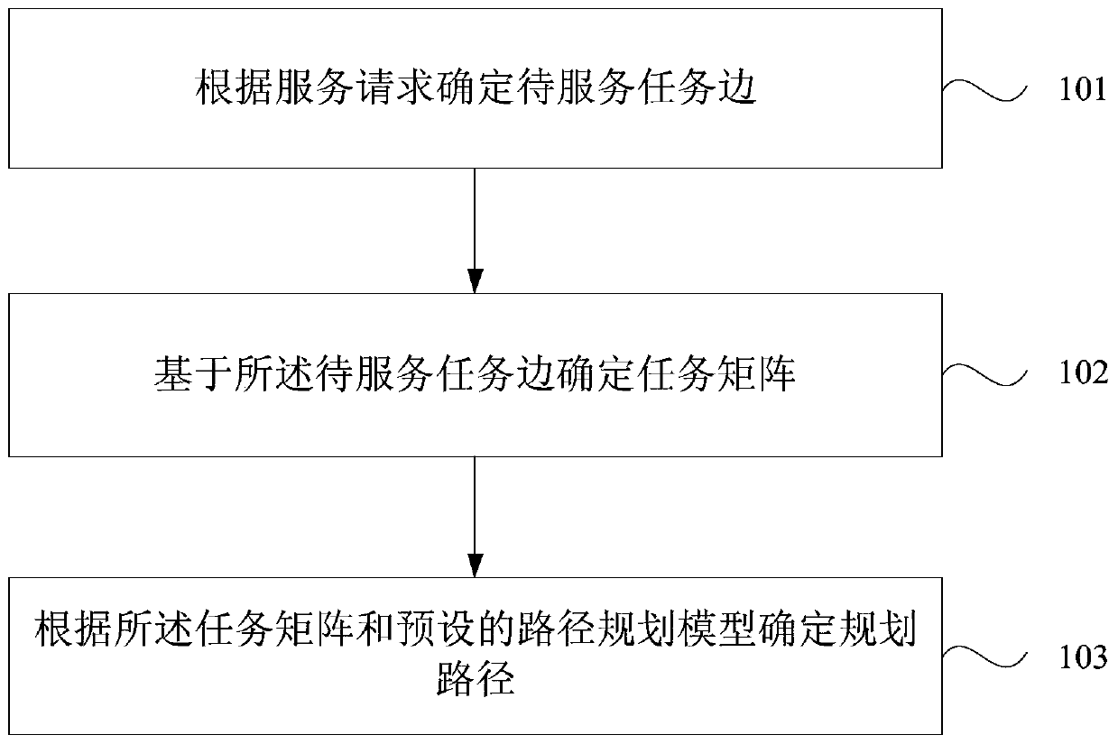 Route planning method, device, equipment and storage medium