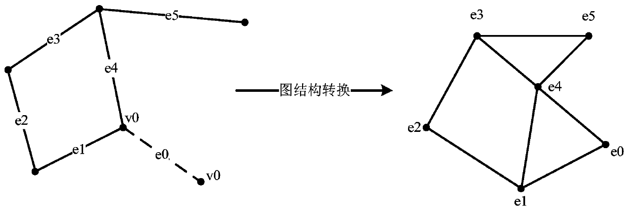 Route planning method, device, equipment and storage medium