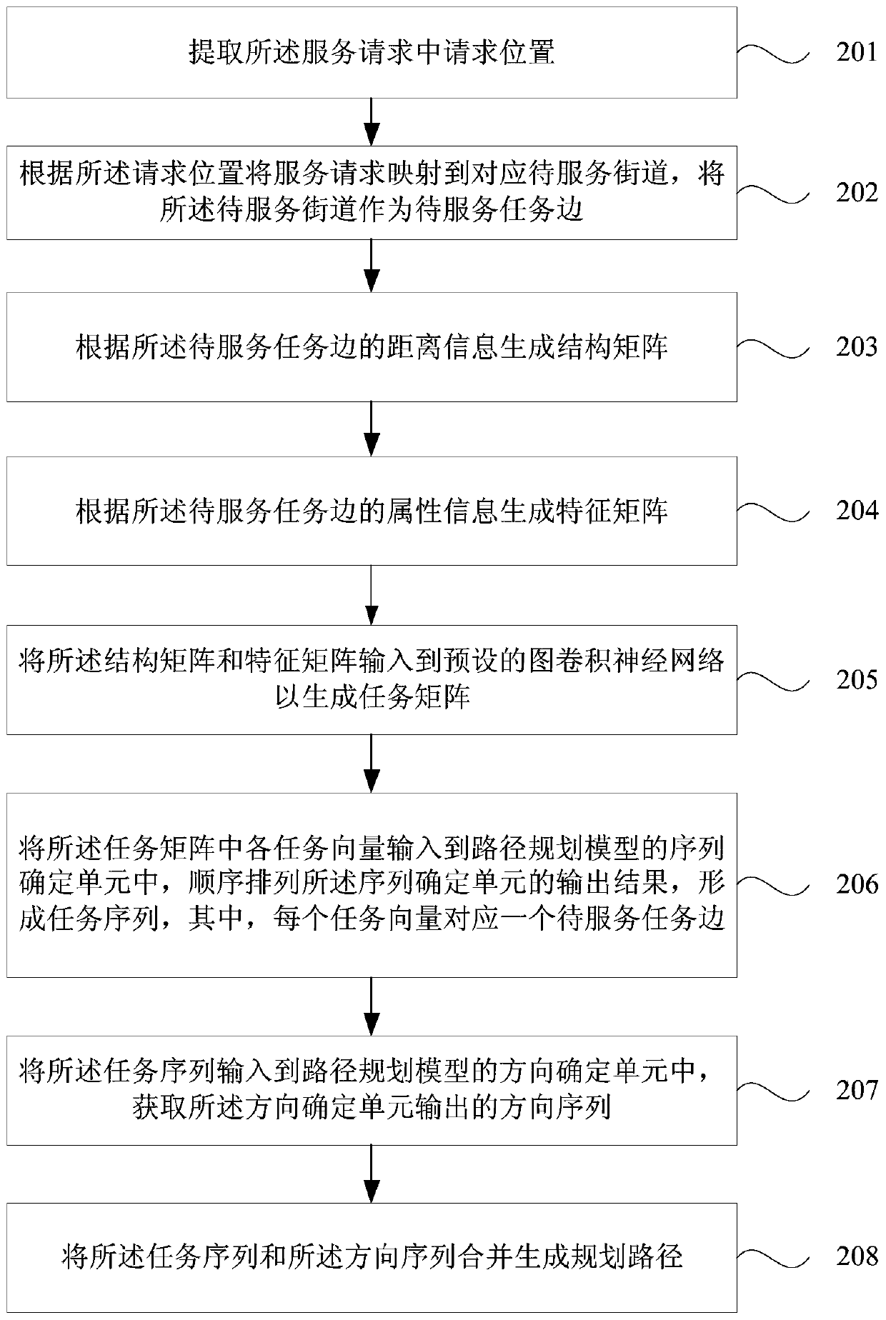 Route planning method, device, equipment and storage medium