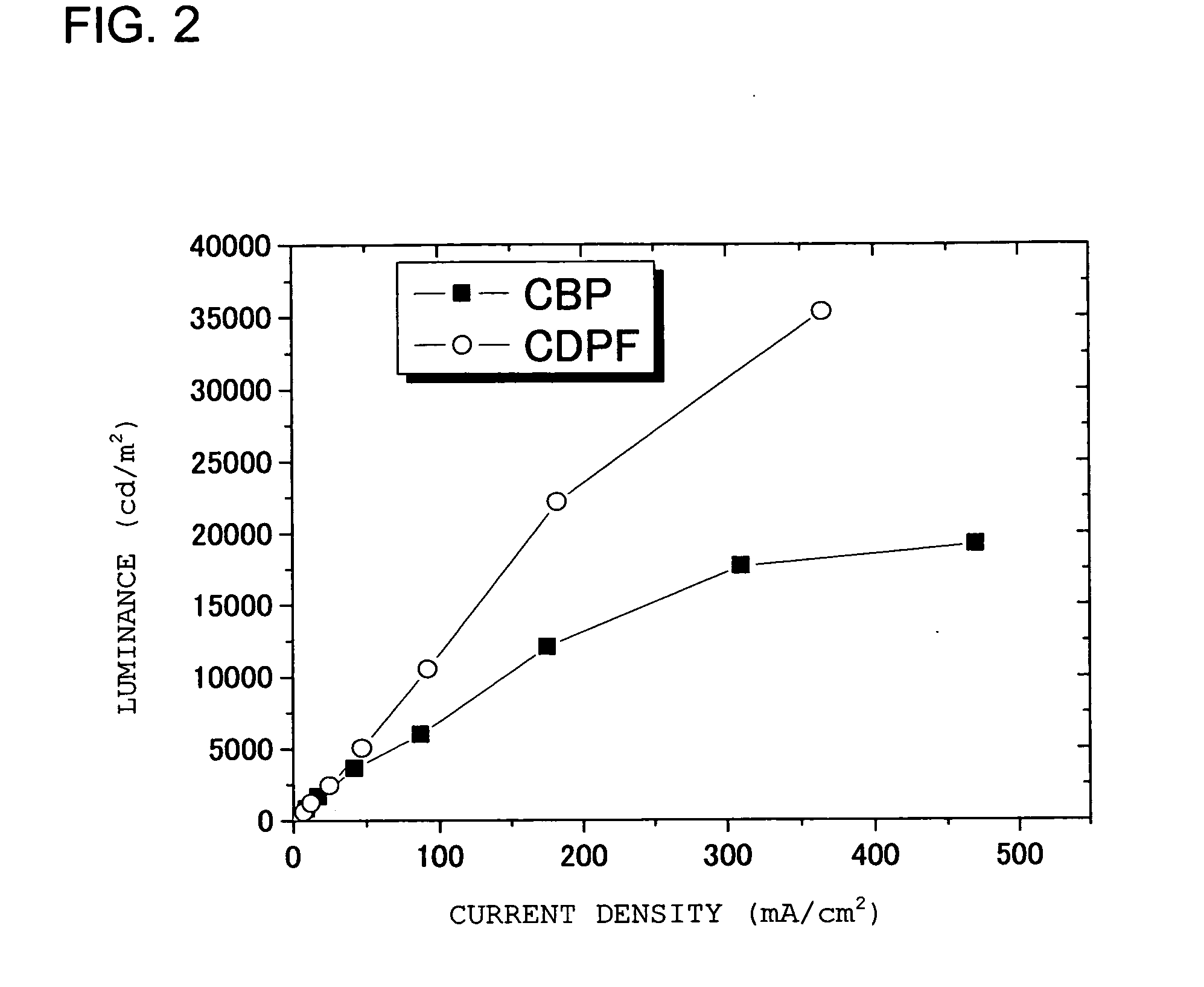 Carbazole Derivative Containing Fluorene Group and Organic Electroluminescent Element