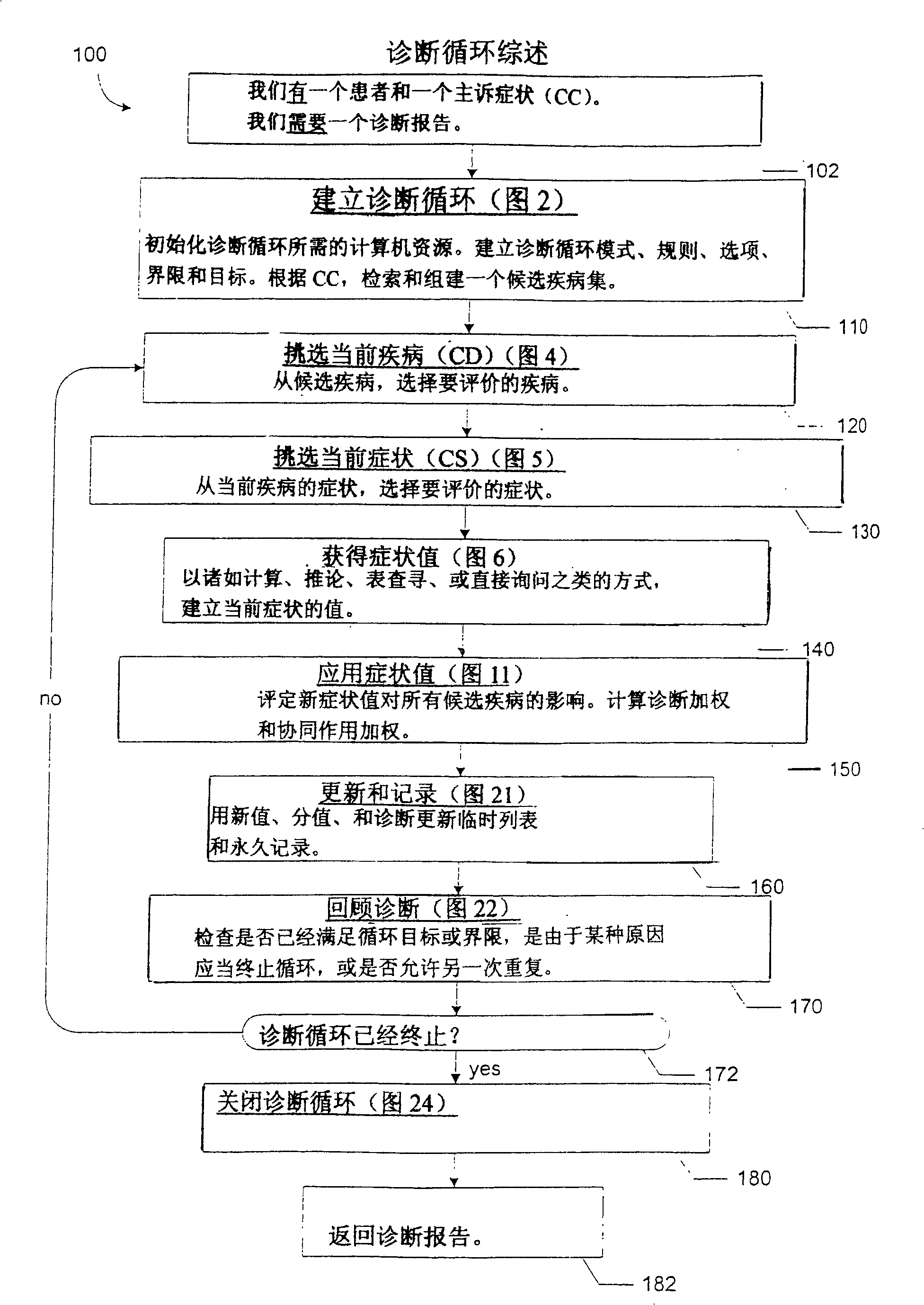 Automated diagnostic system and method