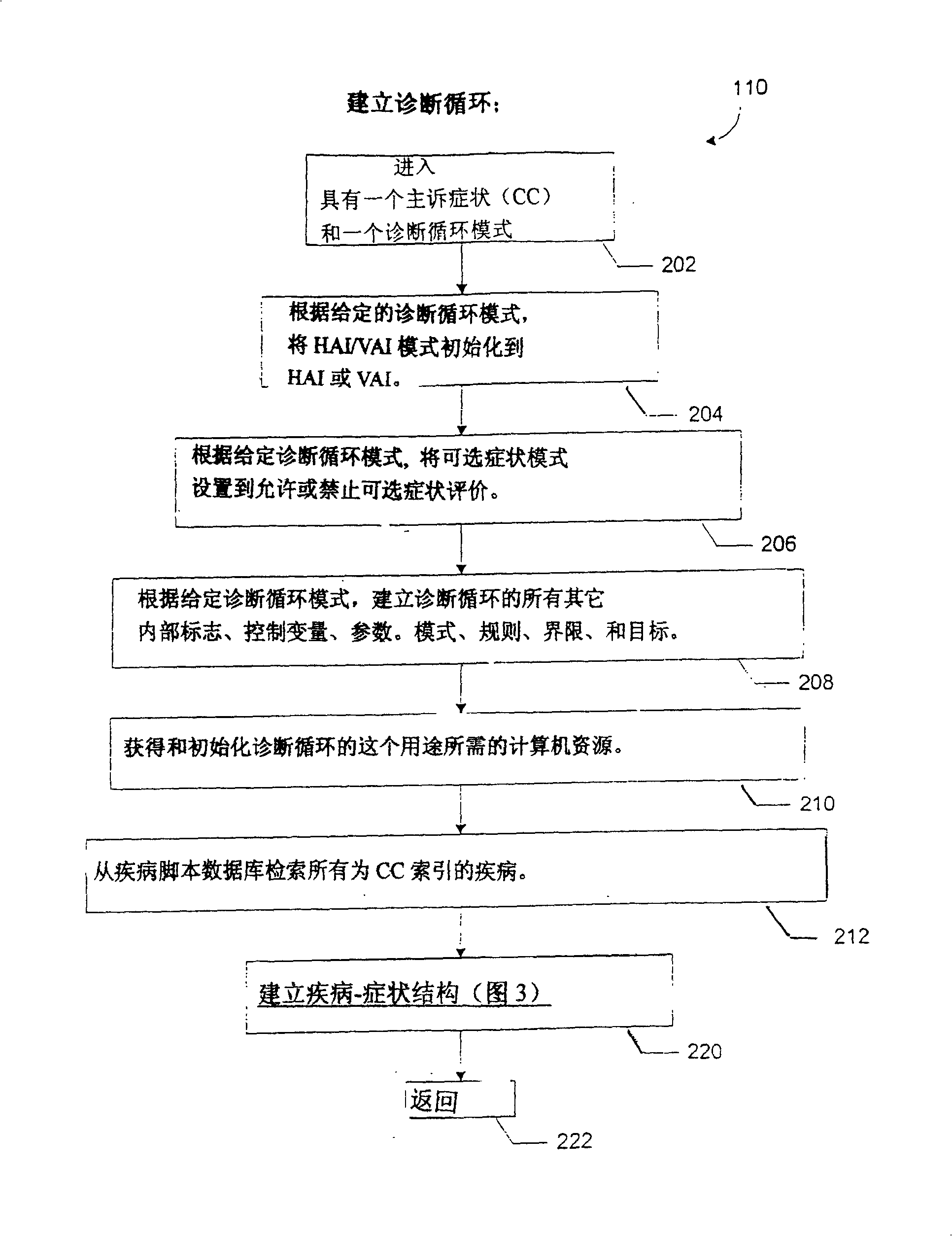 Automated diagnostic system and method