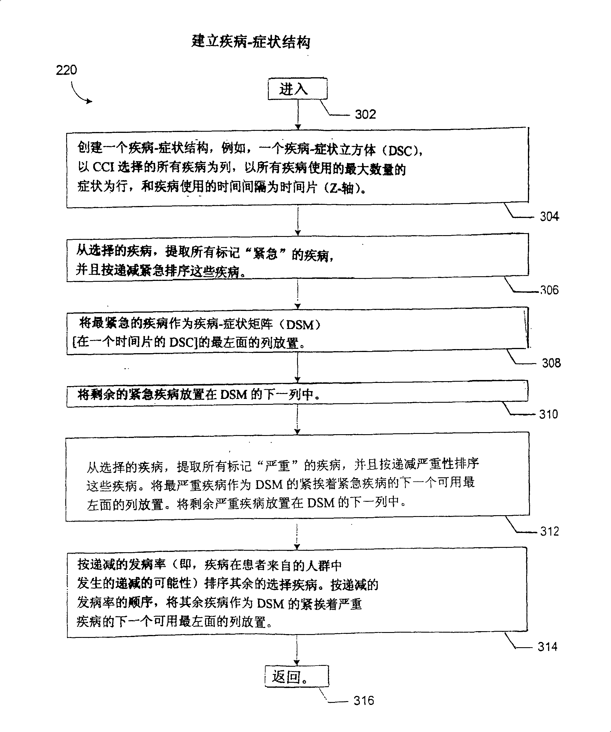 Automated diagnostic system and method